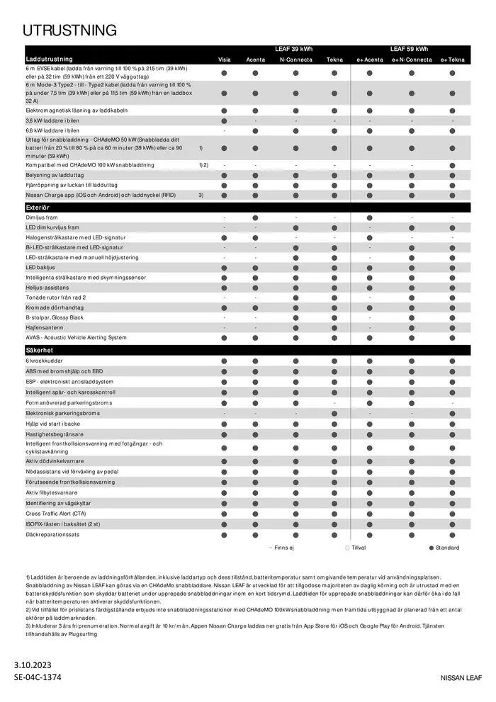 Nissan LEAF från 17 oktober till 17 oktober 2024 - Reklamblad sidor 3