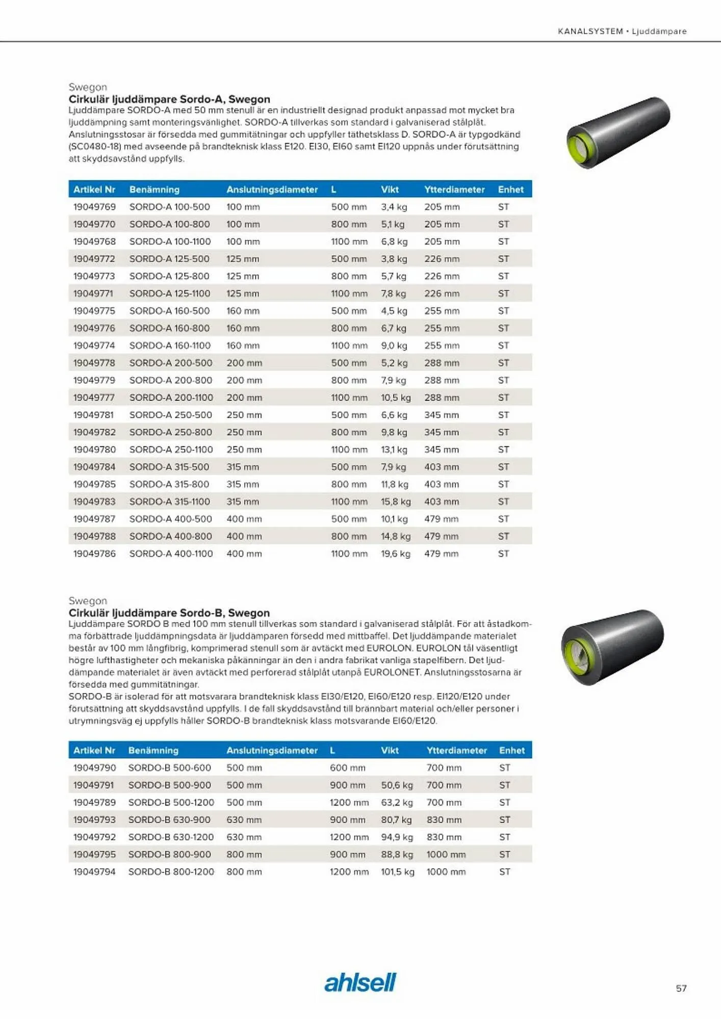 Ahlsell reklamblad från 20 maj till 15 juli 2023 - Reklamblad sidor 65
