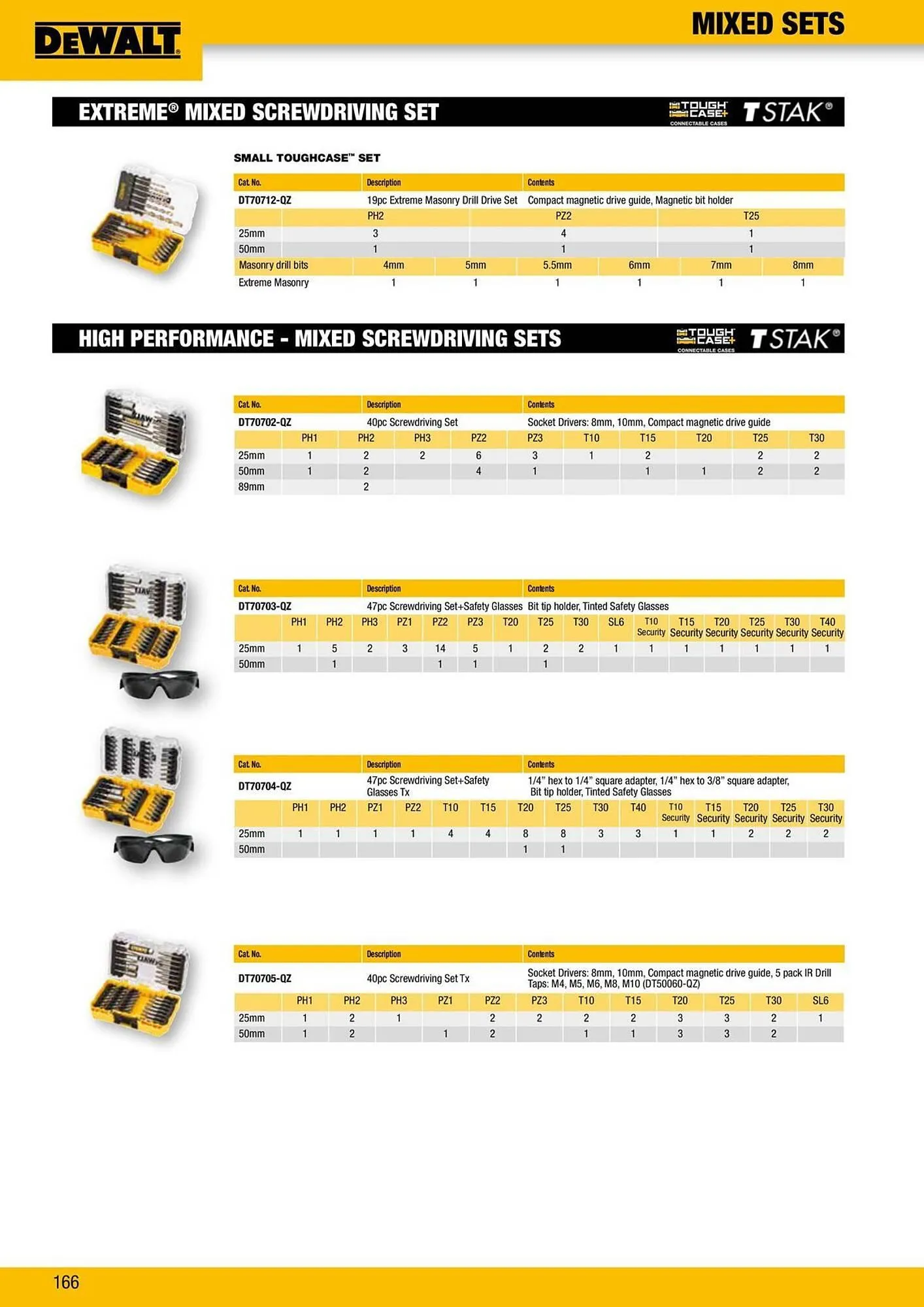 Dewalt reklamblad från 9 oktober till 18 oktober 2025 - Reklamblad sidor 166