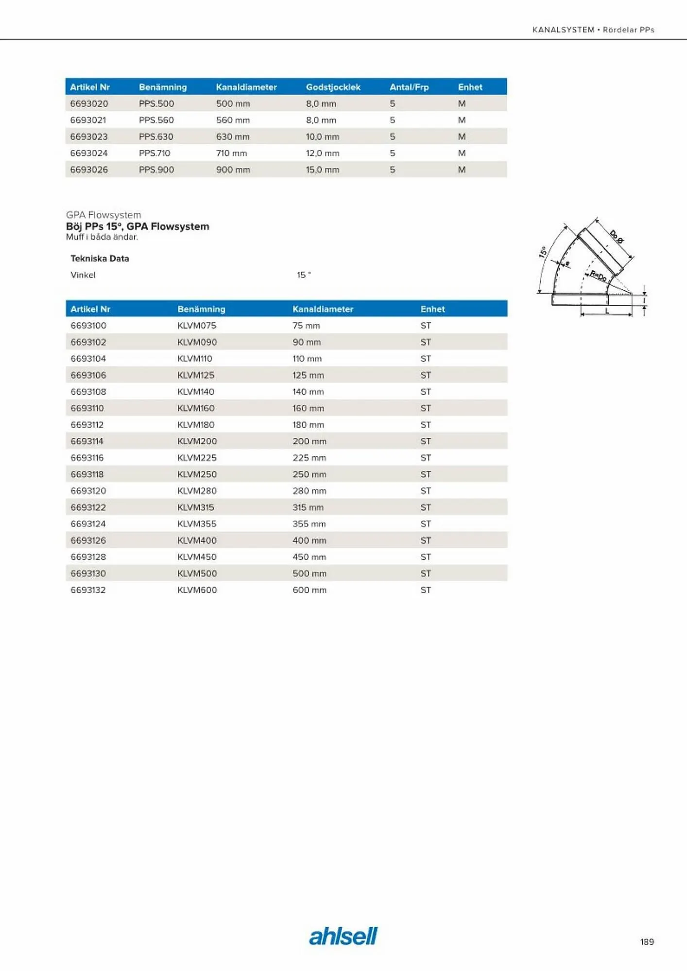 Ahlsell reklamblad från 20 maj till 15 juli 2023 - Reklamblad sidor 197