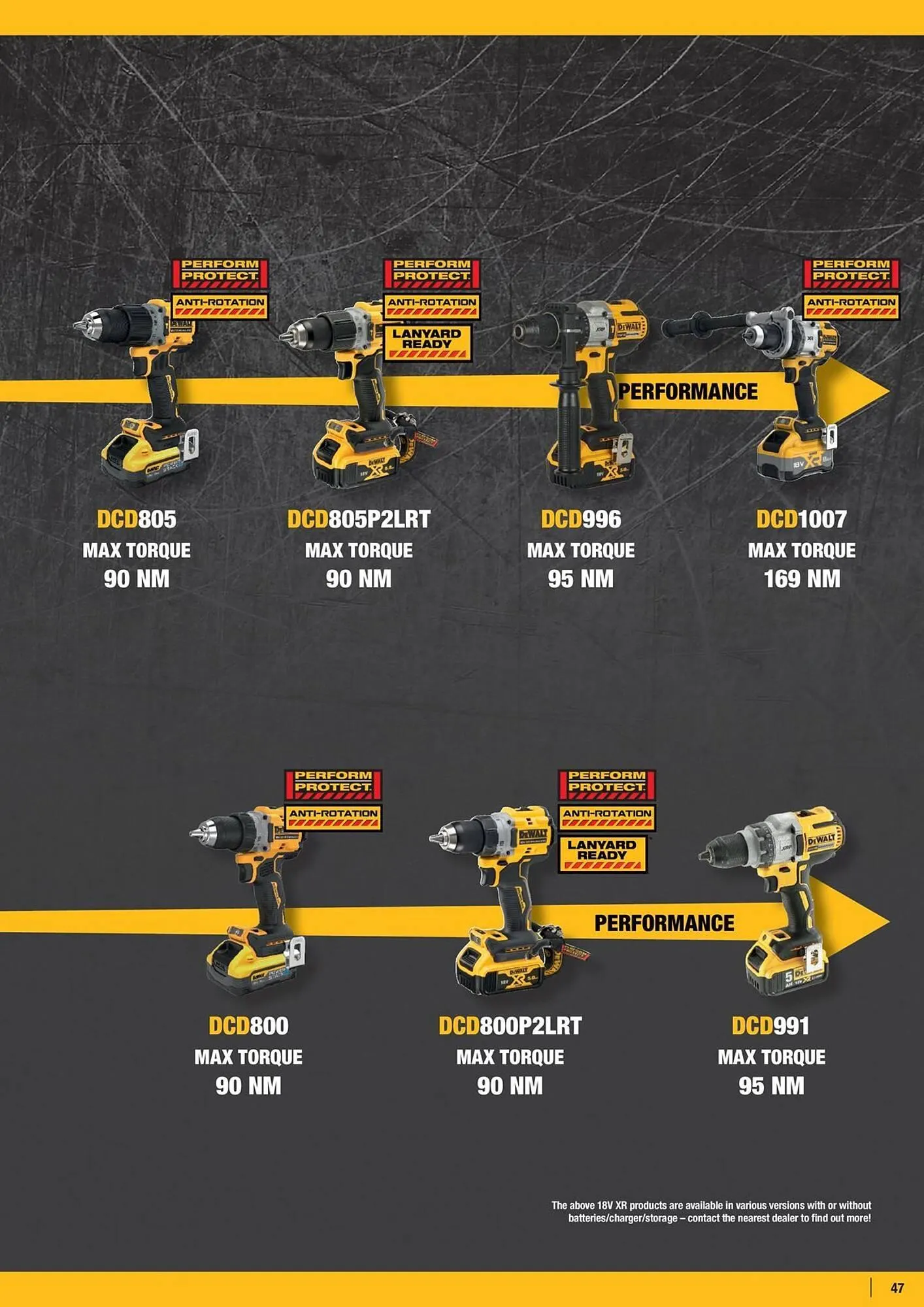 Dewalt reklamblad från 11 januari till 17 januari 2026 - Reklamblad sidor 47