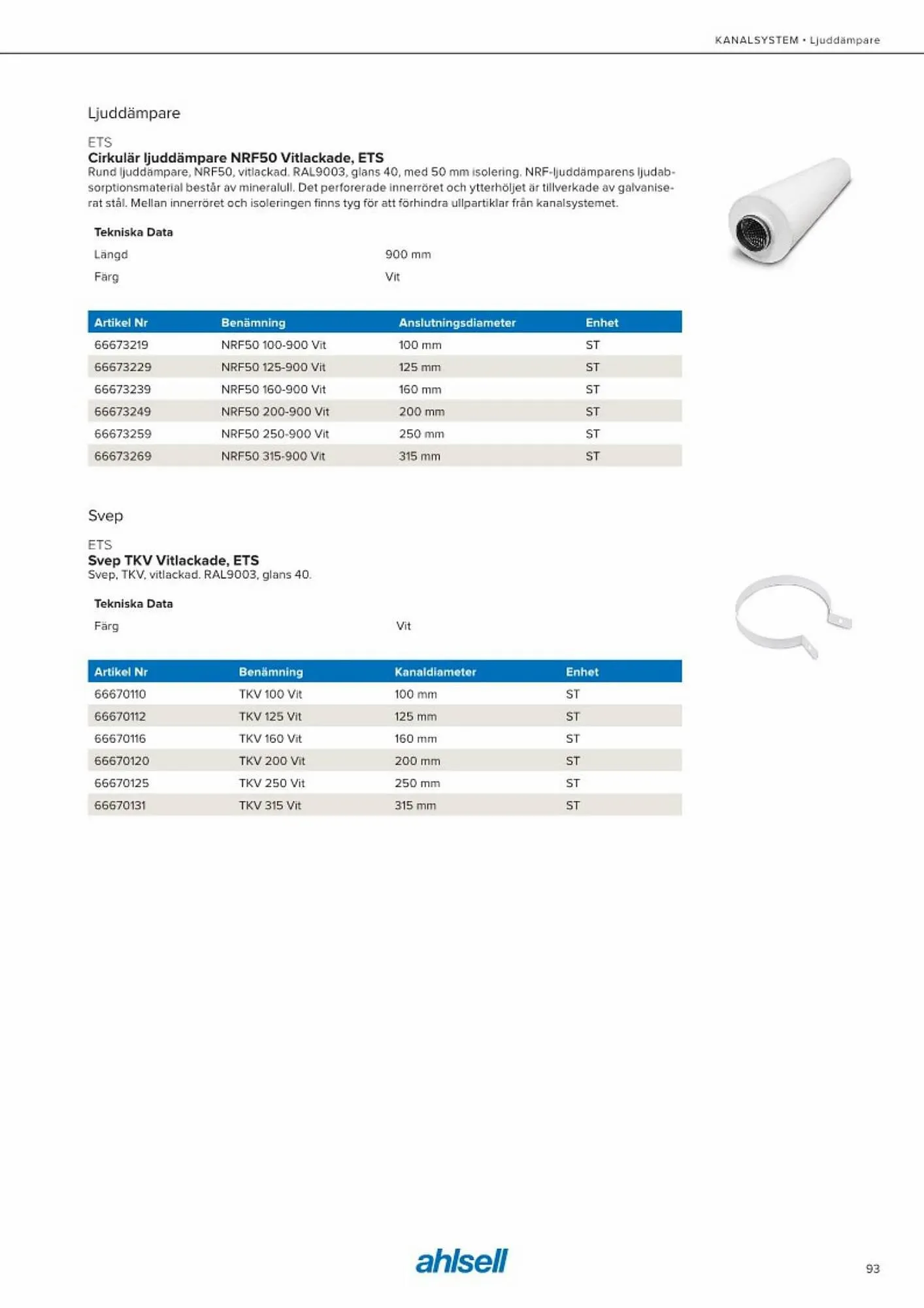 Ahlsell reklamblad från 20 maj till 15 juli 2023 - Reklamblad sidor 101