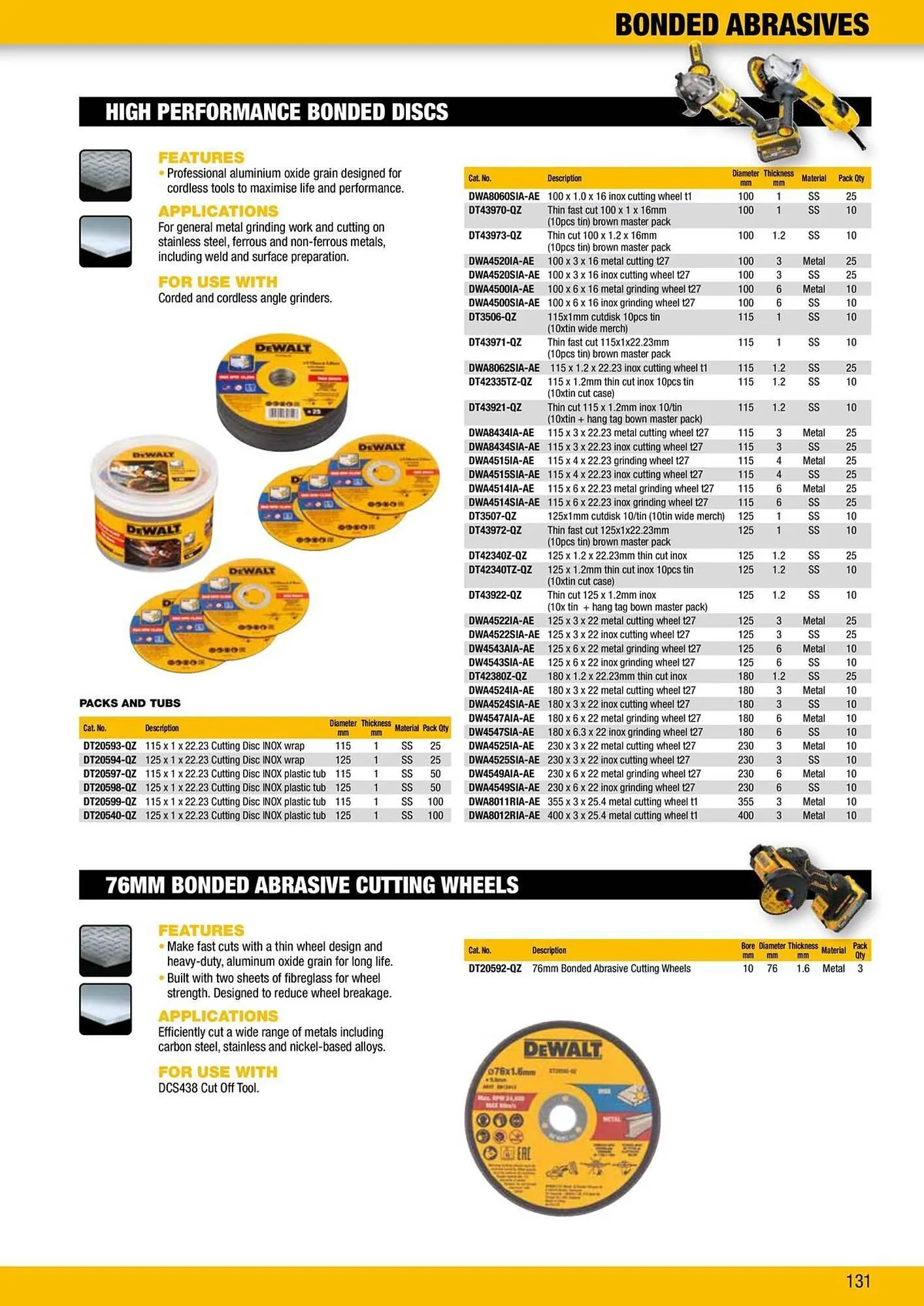 Dewalt reklamblad från 9 oktober till 18 oktober 2025 - Reklamblad sidor 131