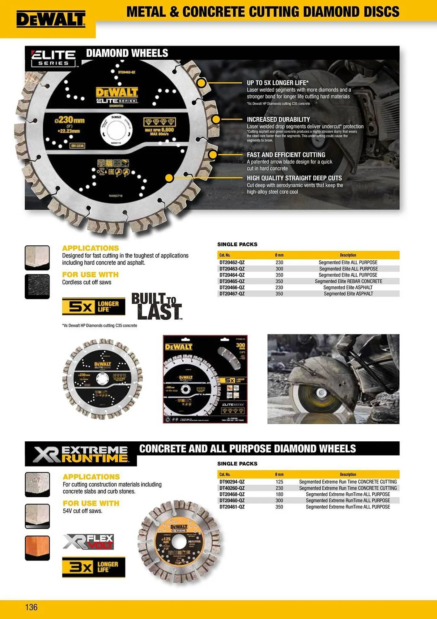 Dewalt reklamblad från 9 oktober till 18 oktober 2025 - Reklamblad sidor 136