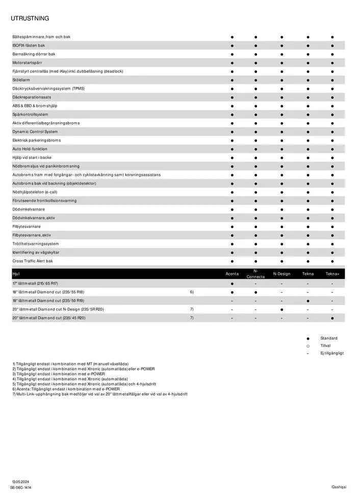 Nya Nissan Qashqai från 18 maj till 18 maj 2025 - Reklamblad sidor 6