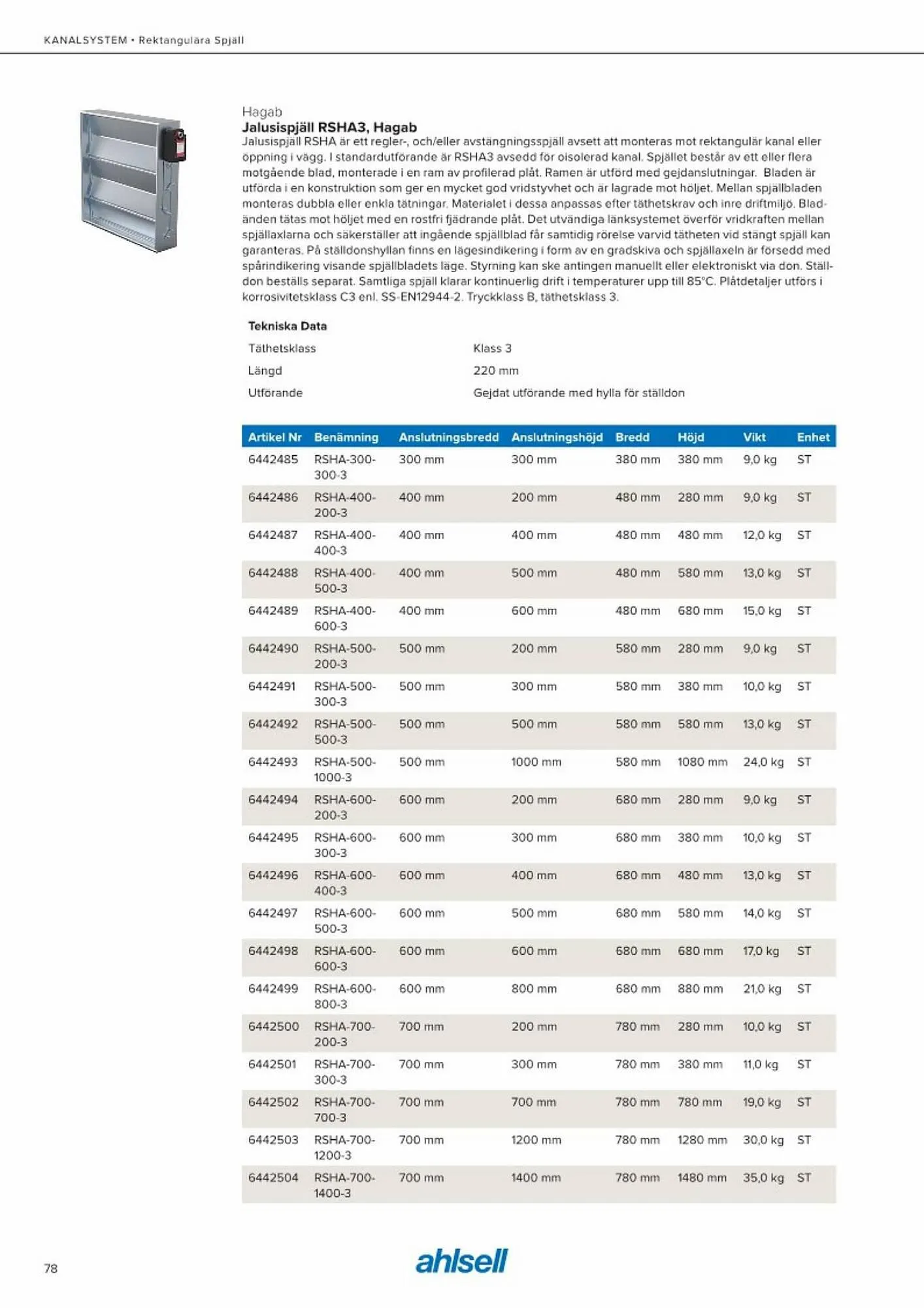 Ahlsell reklamblad från 20 maj till 15 juli 2023 - Reklamblad sidor 86