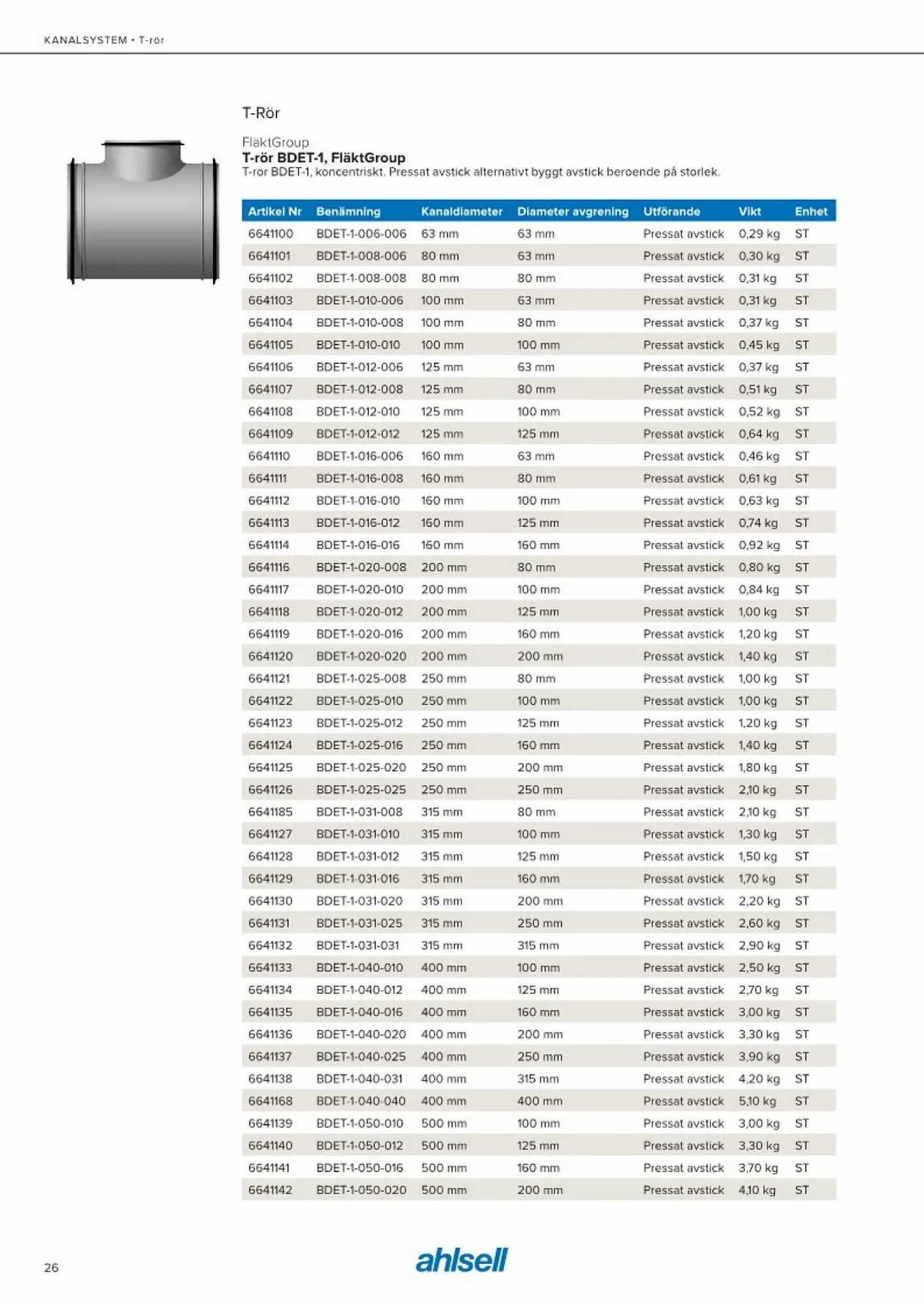 Ahlsell reklamblad från 20 maj till 15 juli 2023 - Reklamblad sidor 34