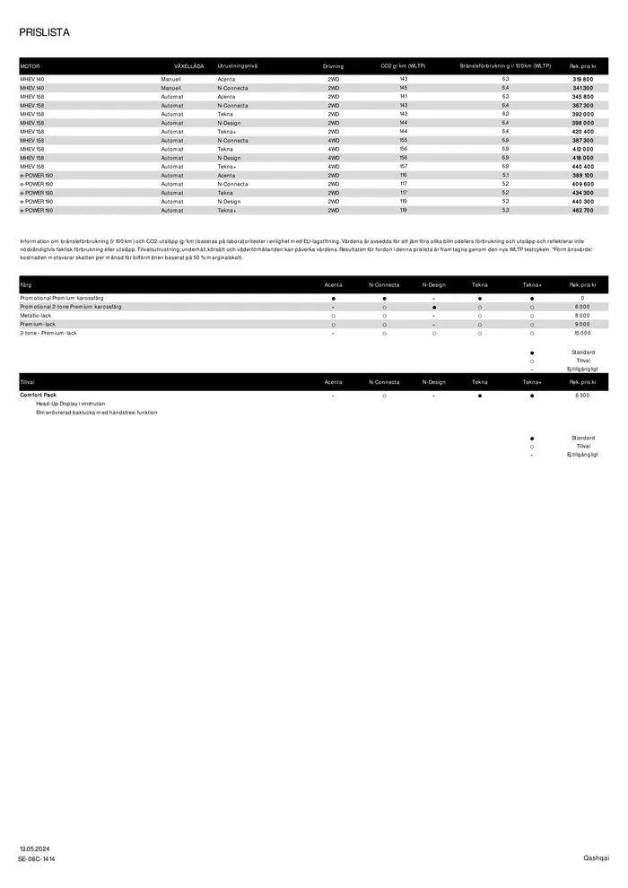Nya Nissan Qashqai från 18 maj till 18 maj 2025 - Reklamblad sidor 2
