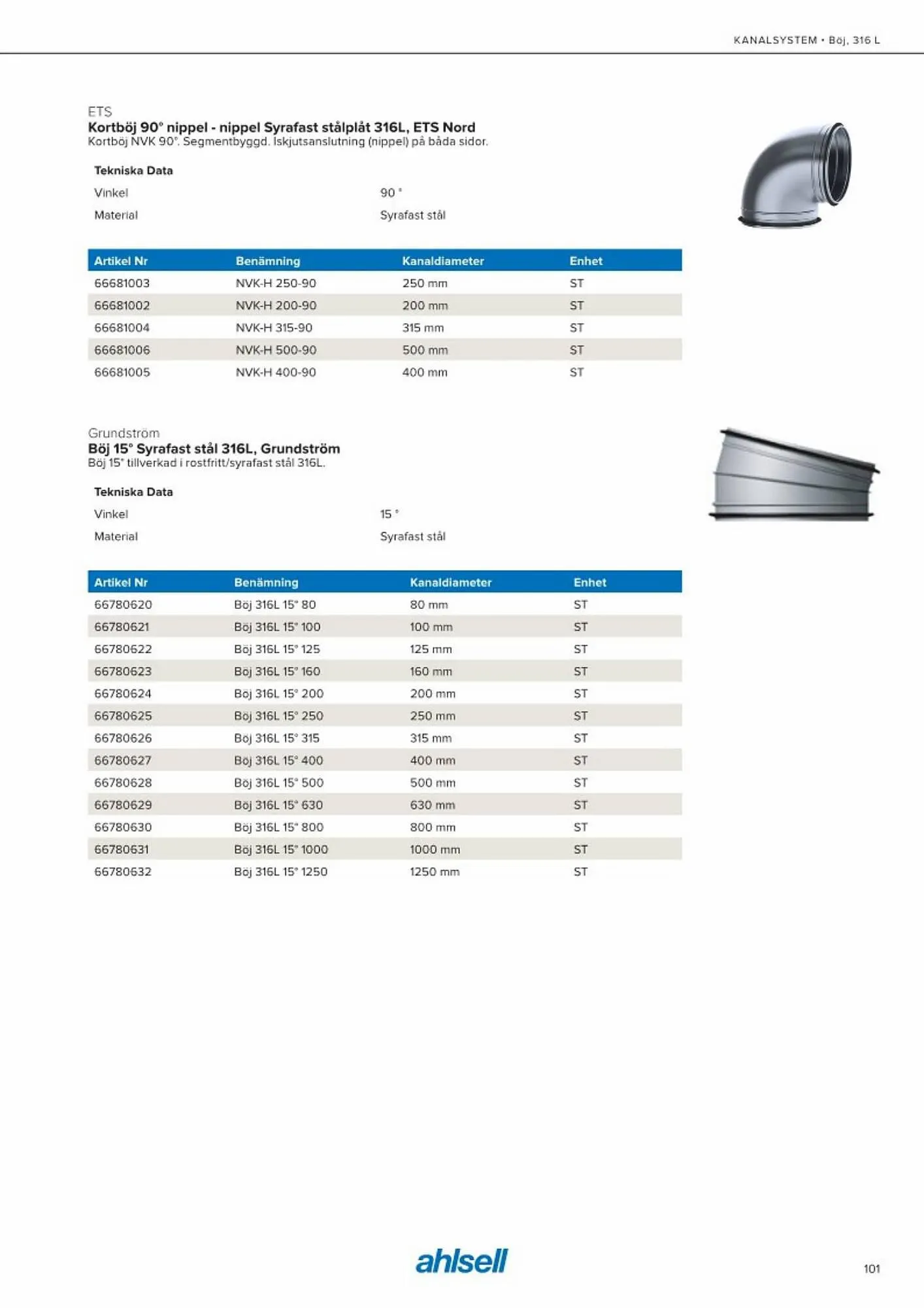 Ahlsell reklamblad från 20 maj till 15 juli 2023 - Reklamblad sidor 109