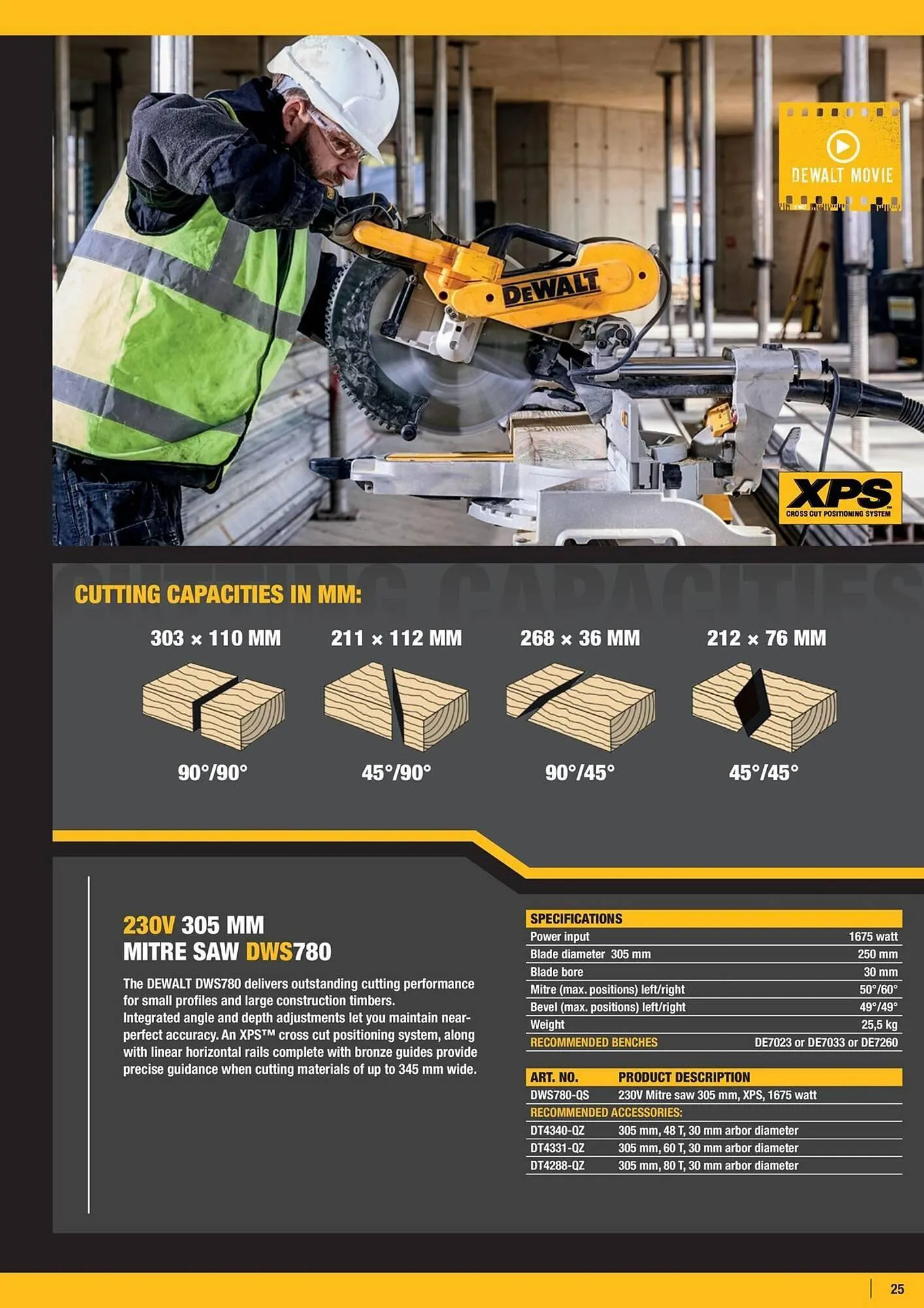 Dewalt reklamblad från 4 april till 10 april 2025 - Reklamblad sidor 25
