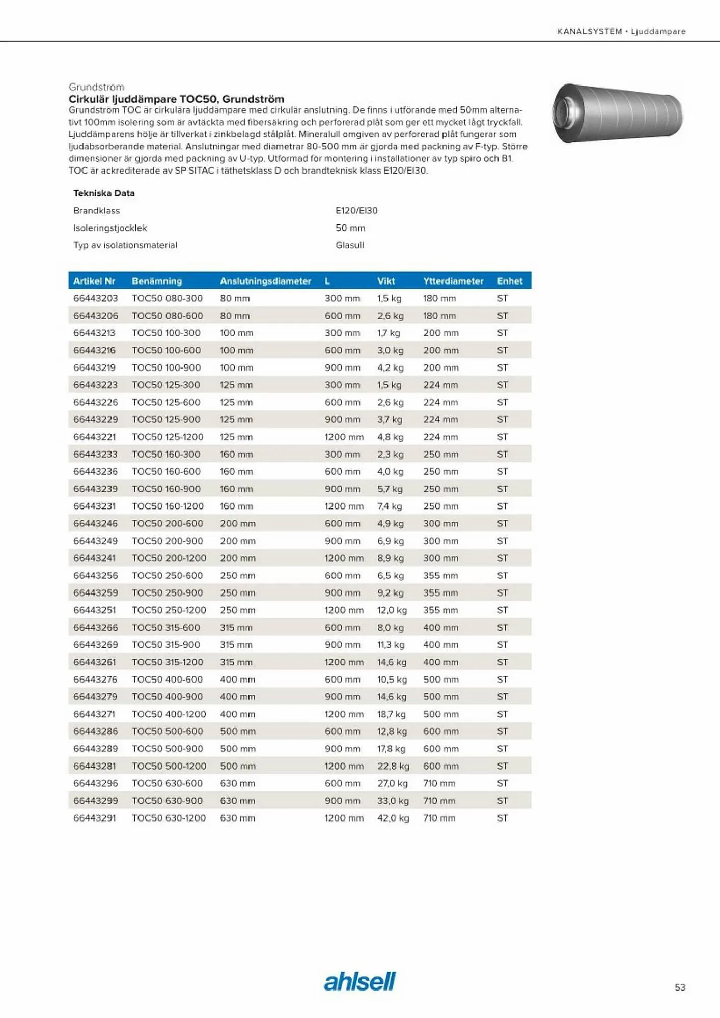 Ahlsell reklamblad från 20 maj till 15 juli 2023 - Reklamblad sidor 61