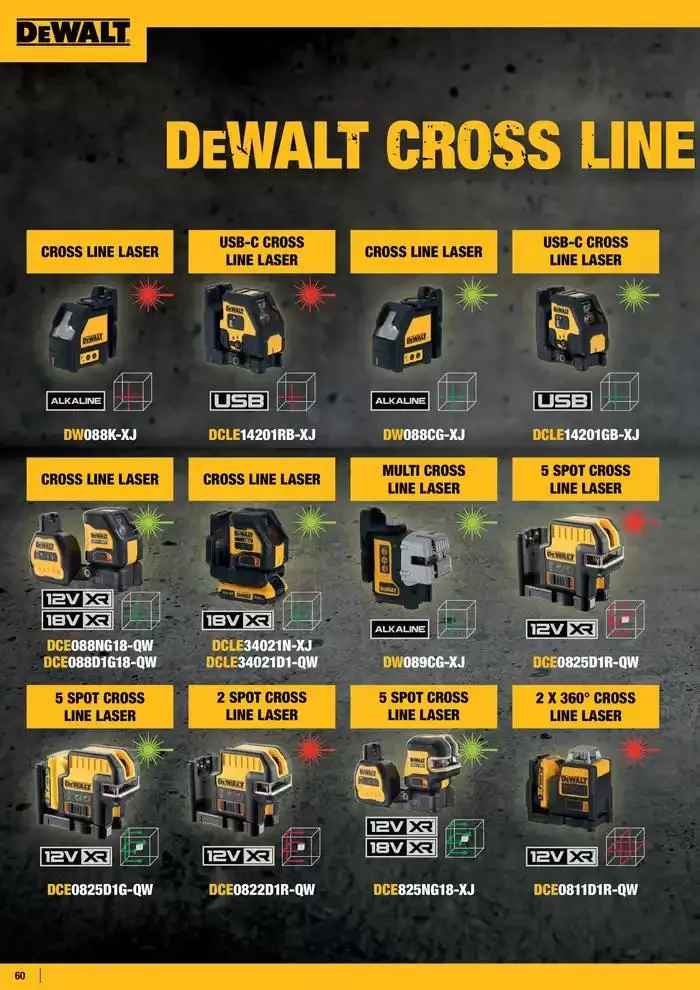 Dewalt reklamblad från 28 september till 12 oktober 2024 - Reklamblad sidor 60
