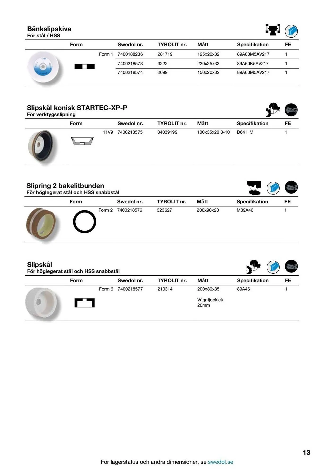 Swedol reklamblad från 5 februari till 28 februari 2026 - Reklamblad sidor 13