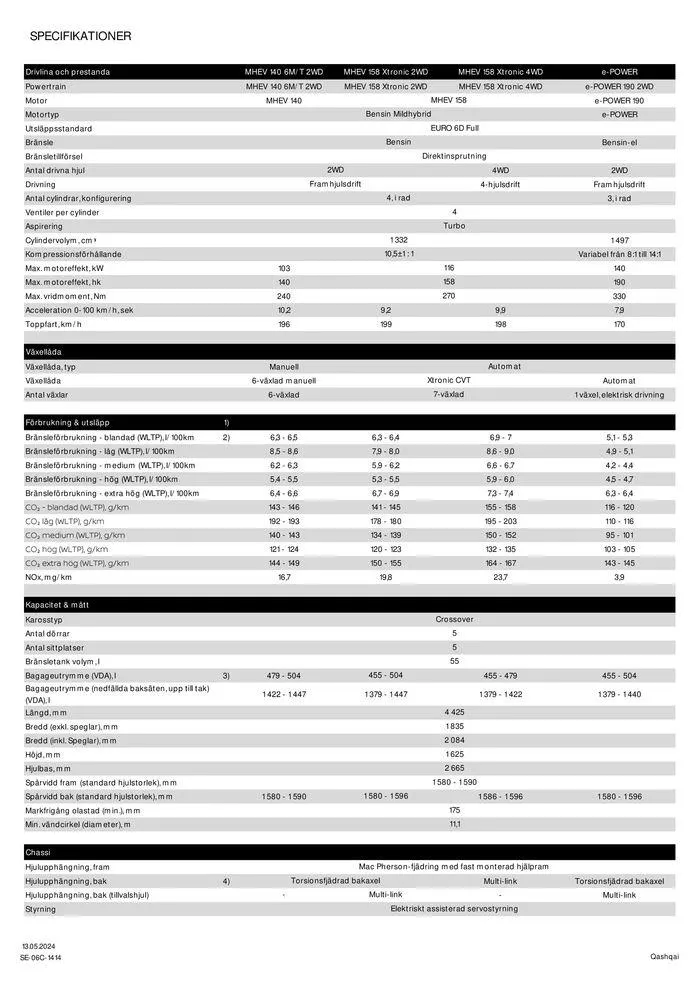 Nya Nissan Qashqai från 18 maj till 18 maj 2025 - Reklamblad sidor 10