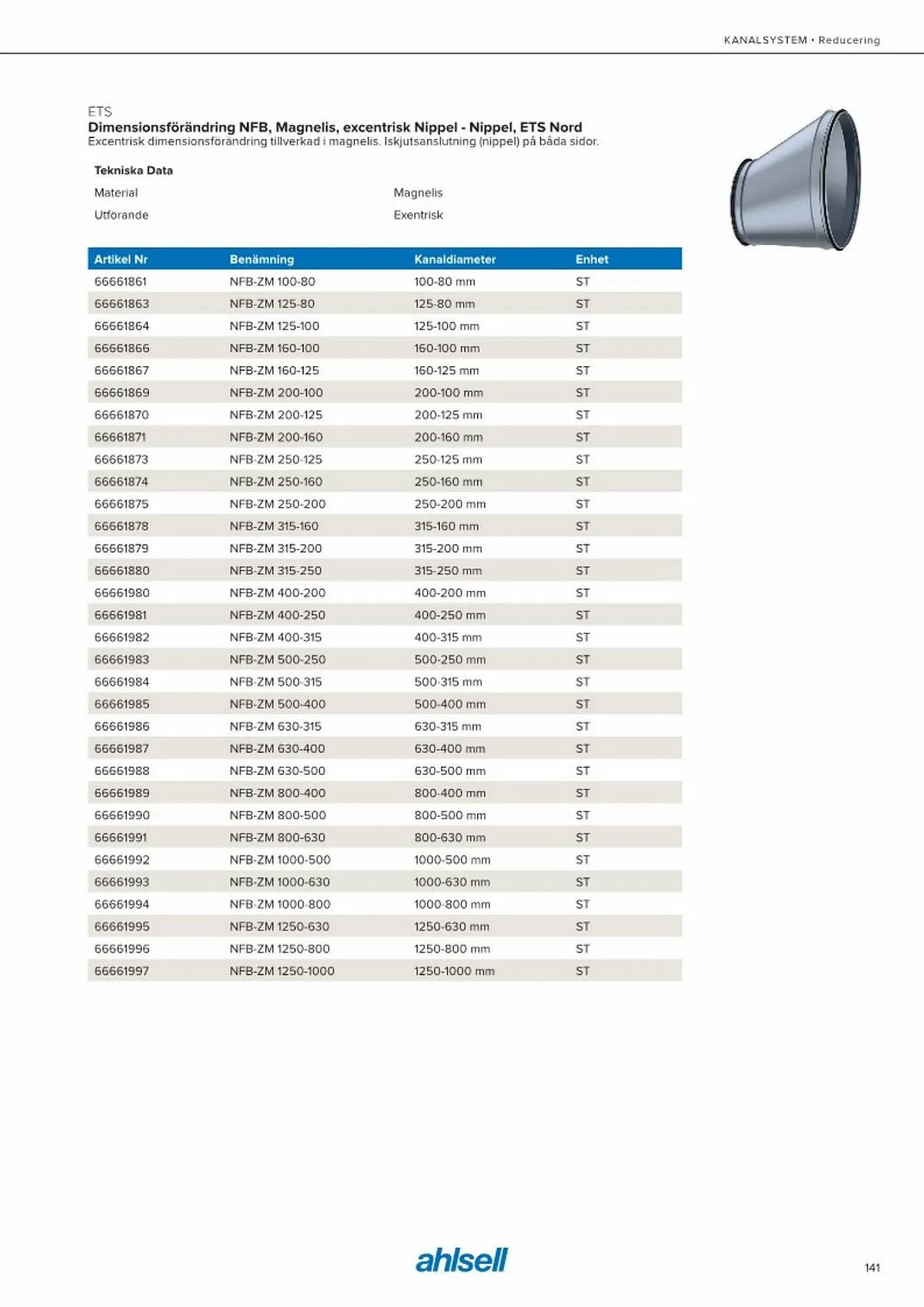 Ahlsell reklamblad från 20 maj till 15 juli 2023 - Reklamblad sidor 149