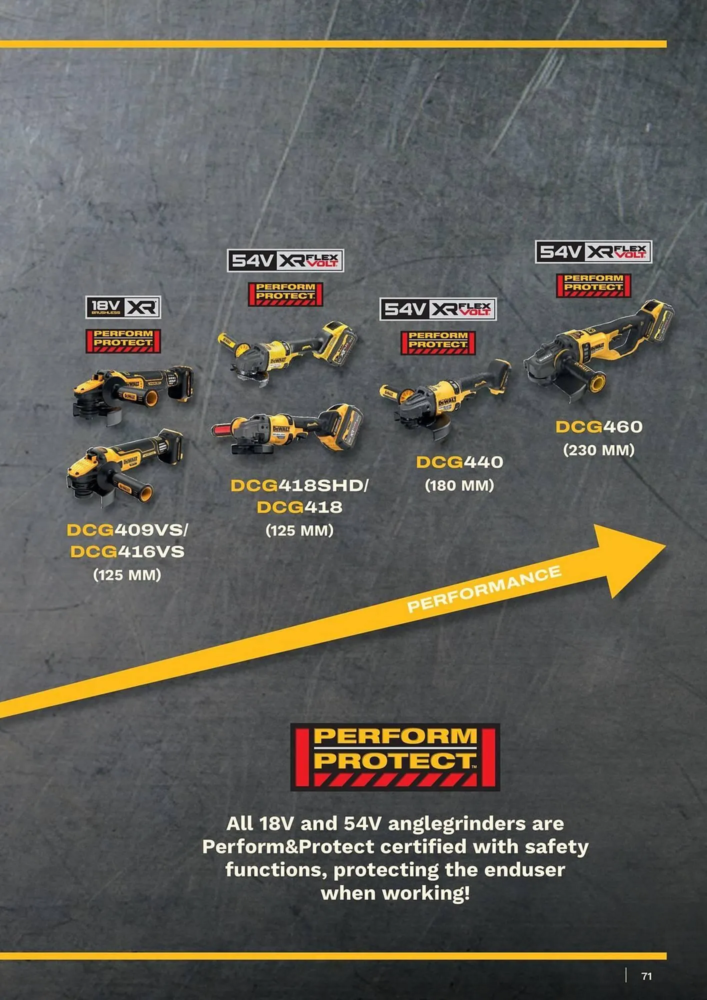 Dewalt reklamblad från 11 januari till 17 januari 2026 - Reklamblad sidor 71
