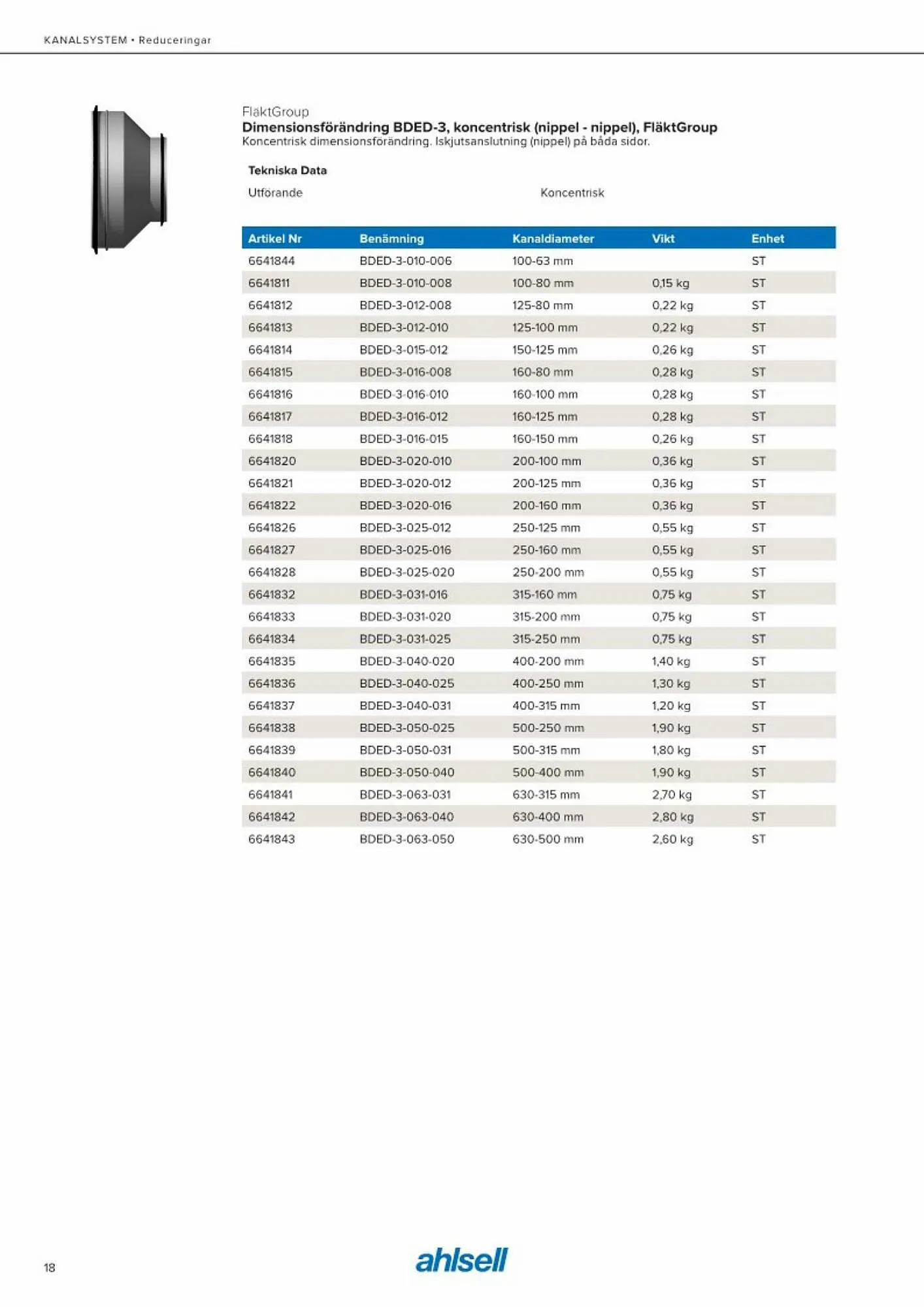Ahlsell reklamblad från 20 maj till 15 juli 2023 - Reklamblad sidor 26