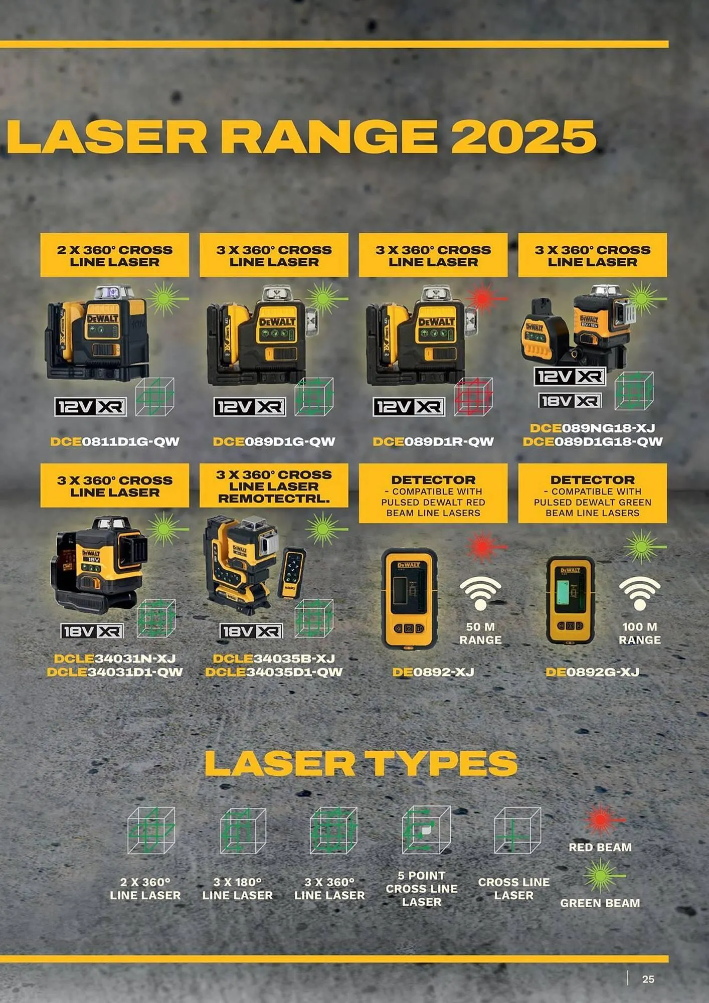 Dewalt reklamblad från 9 maj till 31 augusti 2025 - Reklamblad sidor 25
