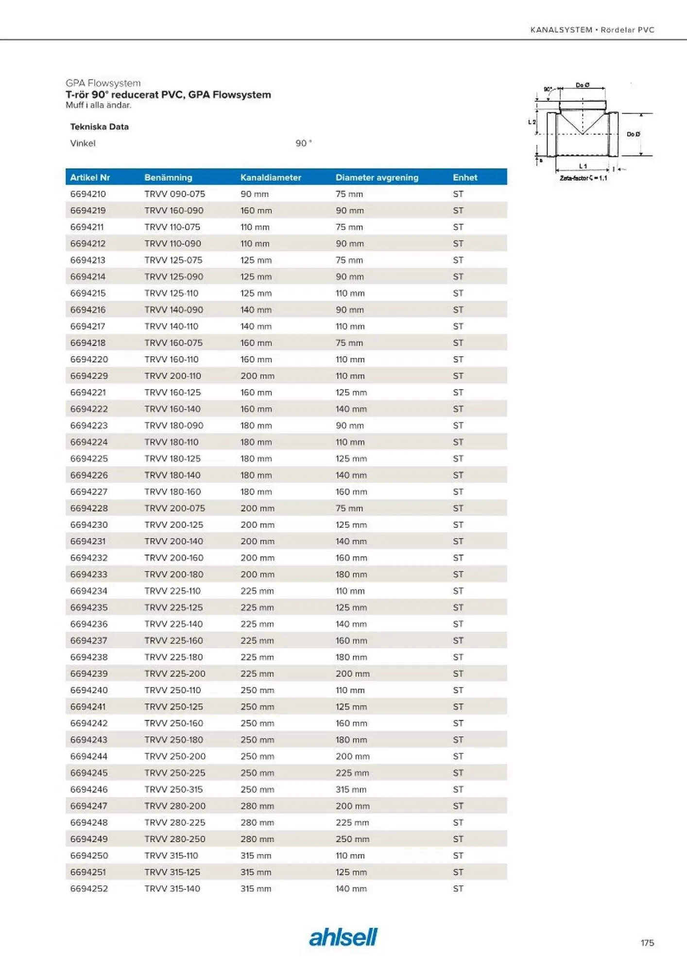 Ahlsell reklamblad från 20 maj till 15 juli 2023 - Reklamblad sidor 183
