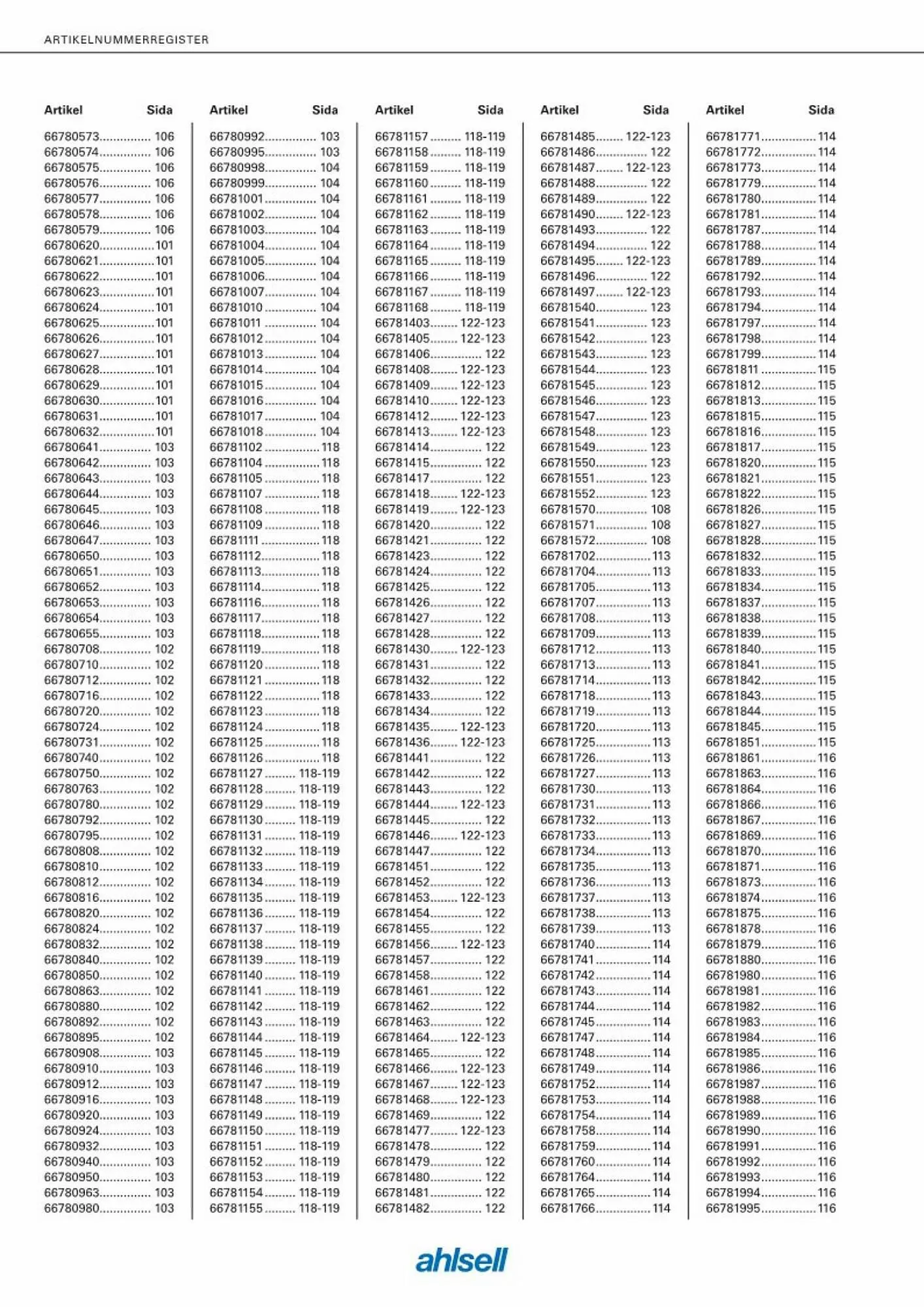 Ahlsell reklamblad från 20 maj till 15 juli 2023 - Reklamblad sidor 238