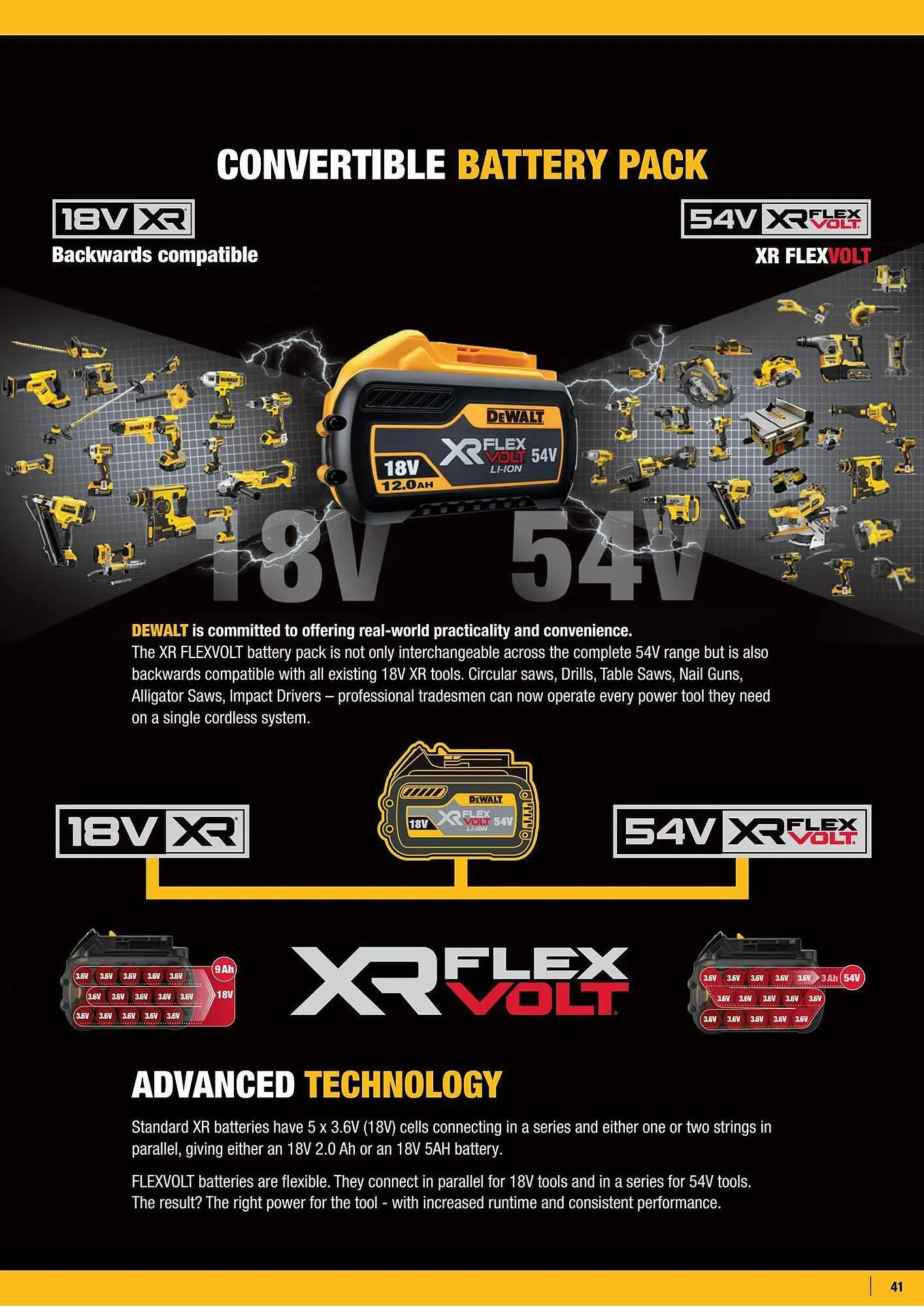 Dewalt reklamblad från 31 augusti till 30 september 2023 - Reklamblad sidor 41