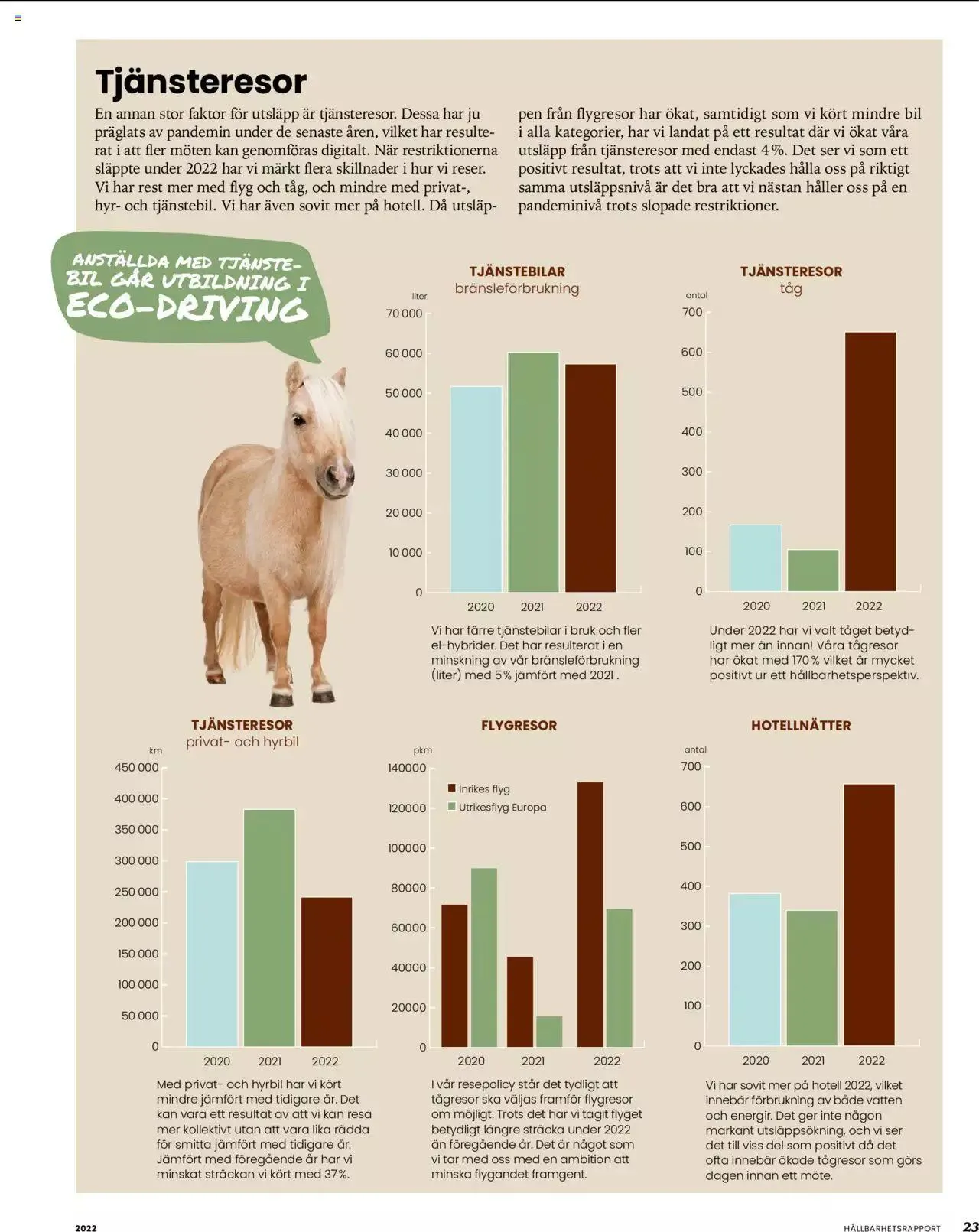Granngården - erbjudanden från 17 april till 31 december 2023 - Reklamblad sidor 23