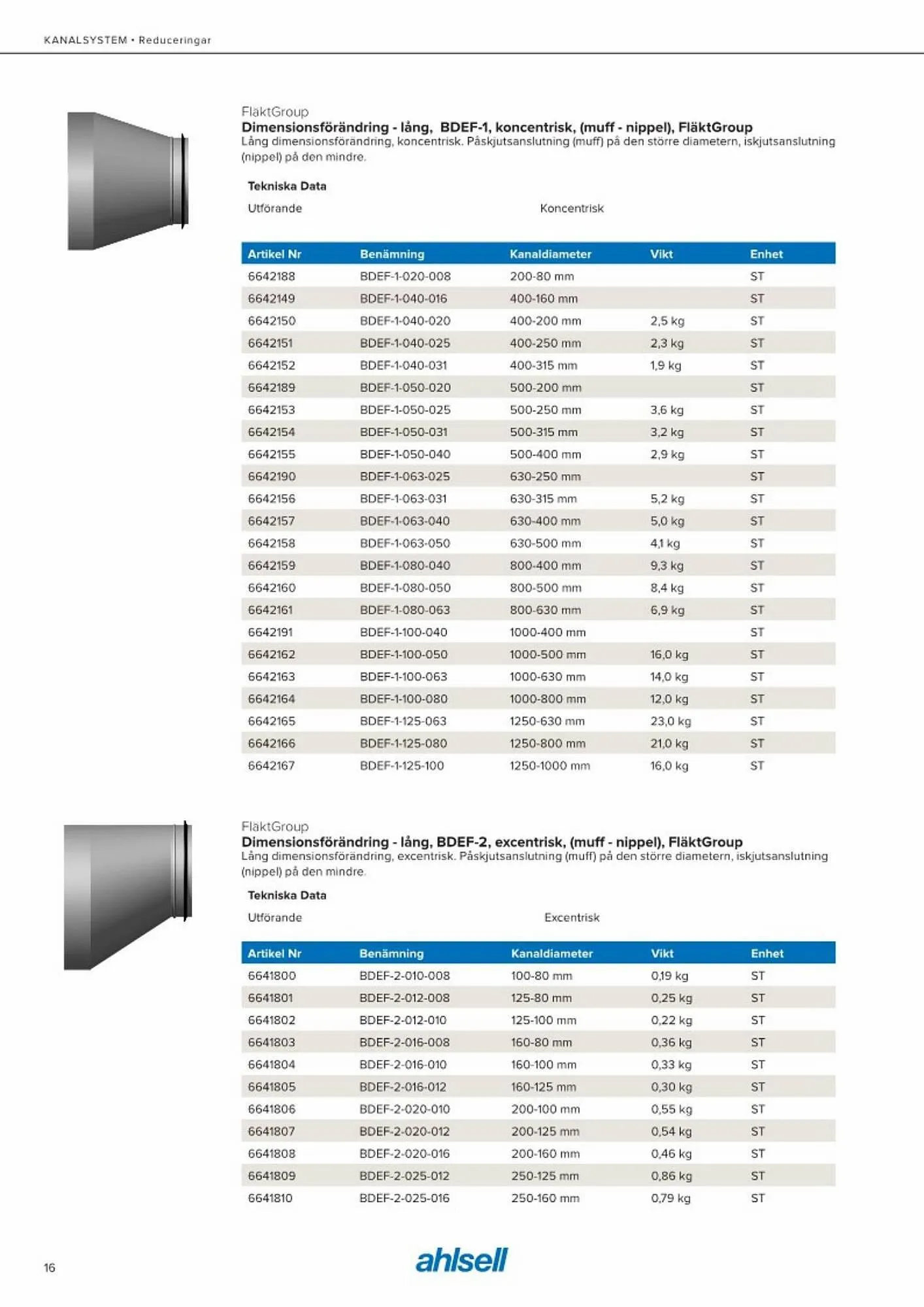 Ahlsell reklamblad från 20 maj till 15 juli 2023 - Reklamblad sidor 24