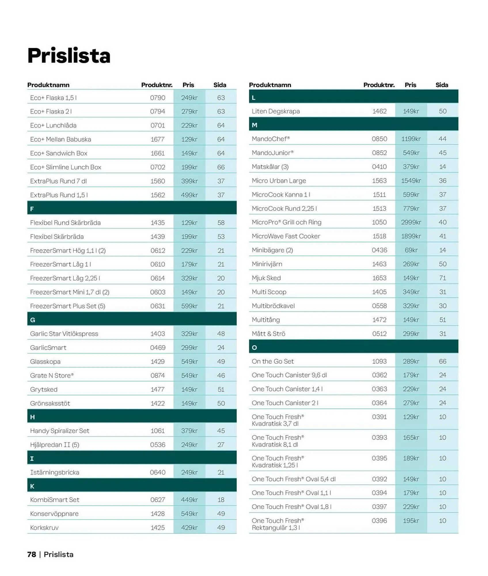 Tupperware reklamblad från 1 oktober till 31 mars 2025 - Reklamblad sidor 78