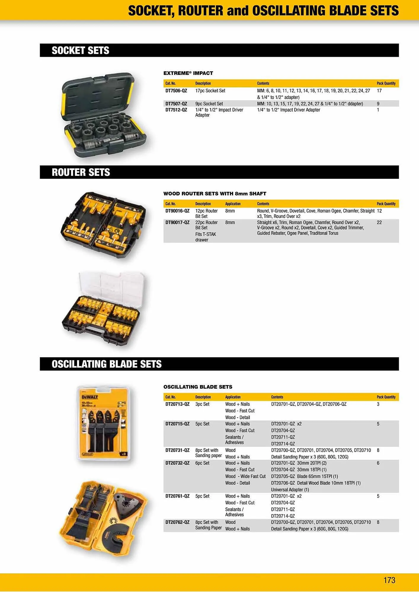 Dewalt reklamblad från 2 oktober till 2 oktober 2023 - Reklamblad sidor 173