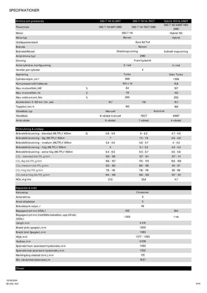 Nissan Juke från 29 augusti till 29 augusti 2025 - Reklamblad sidor 9
