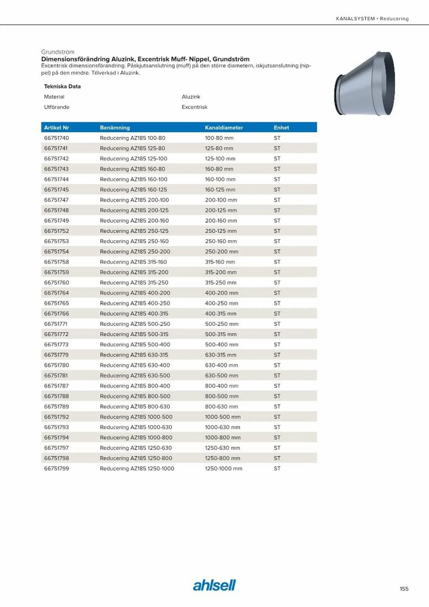 Ahlsell reklamblad från 20 maj till 15 juli 2023 - Reklamblad sidor 163
