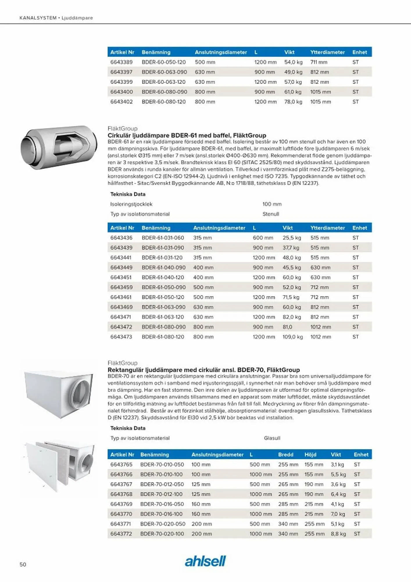 Ahlsell reklamblad från 20 maj till 15 juli 2023 - Reklamblad sidor 58