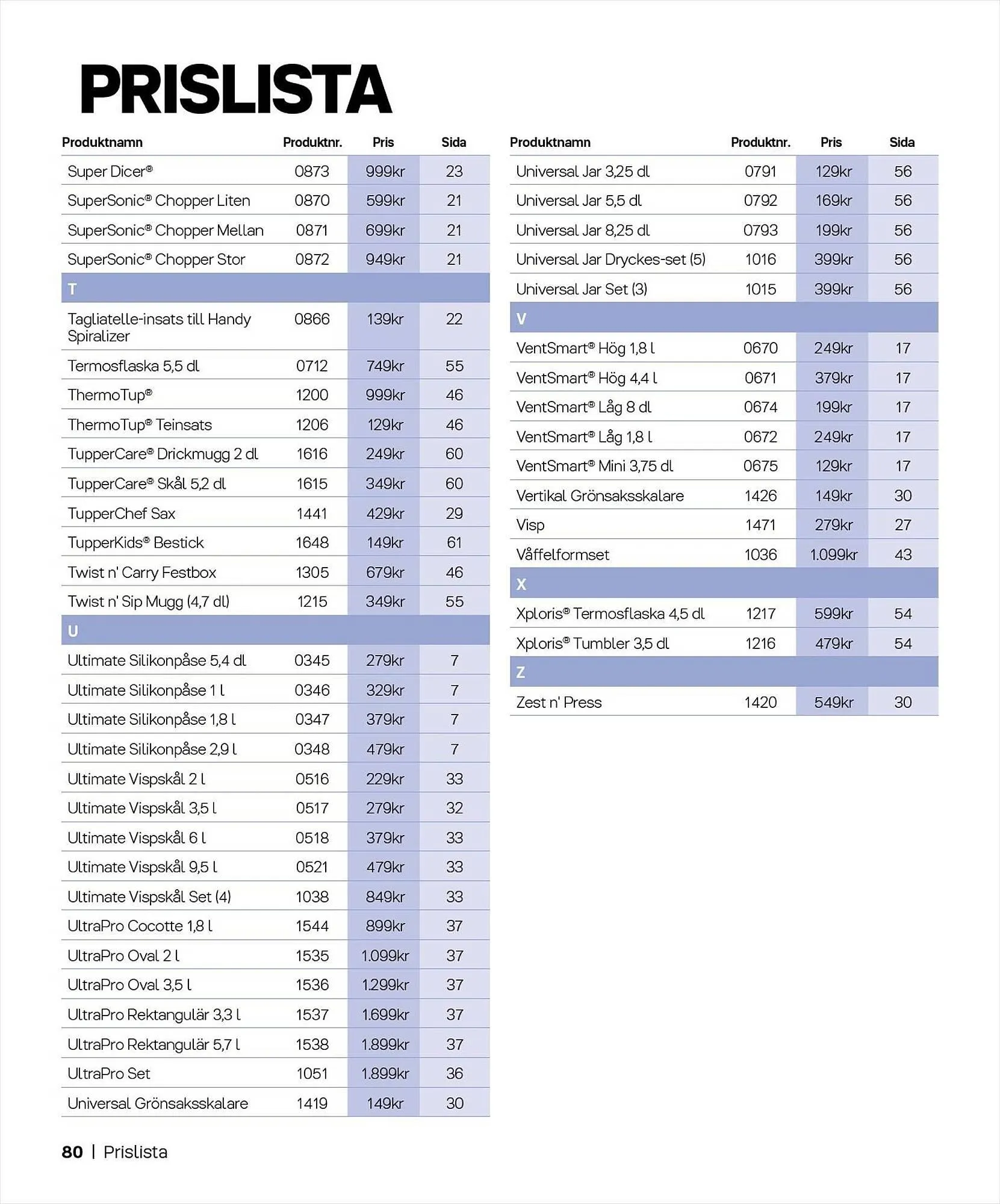 Tupperware reklamblad från 4 september till 28 februari 2024 - Reklamblad sidor 80