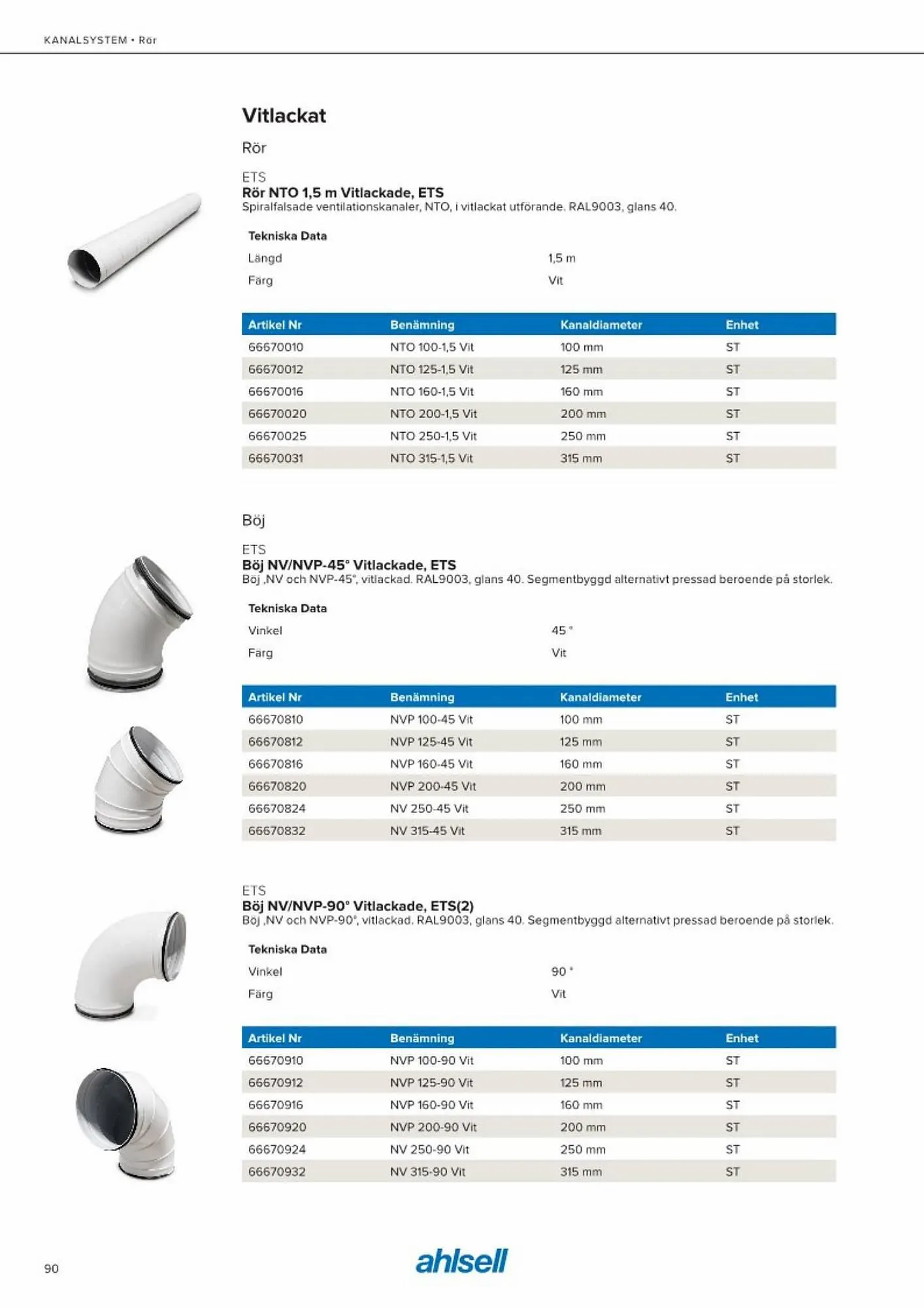 Ahlsell reklamblad från 20 maj till 15 juli 2023 - Reklamblad sidor 98