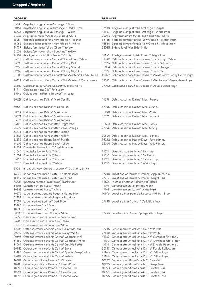 Annuals 2024 . från 15 februari till 31 december 2024 - Reklamblad sidor 202