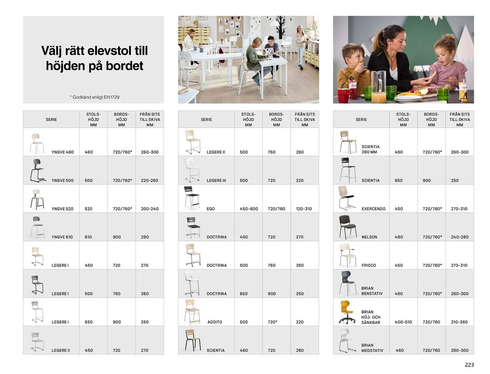 AJ Produkter reklamblad från 8 oktober till 4 december 2023 - Reklamblad sidor 223