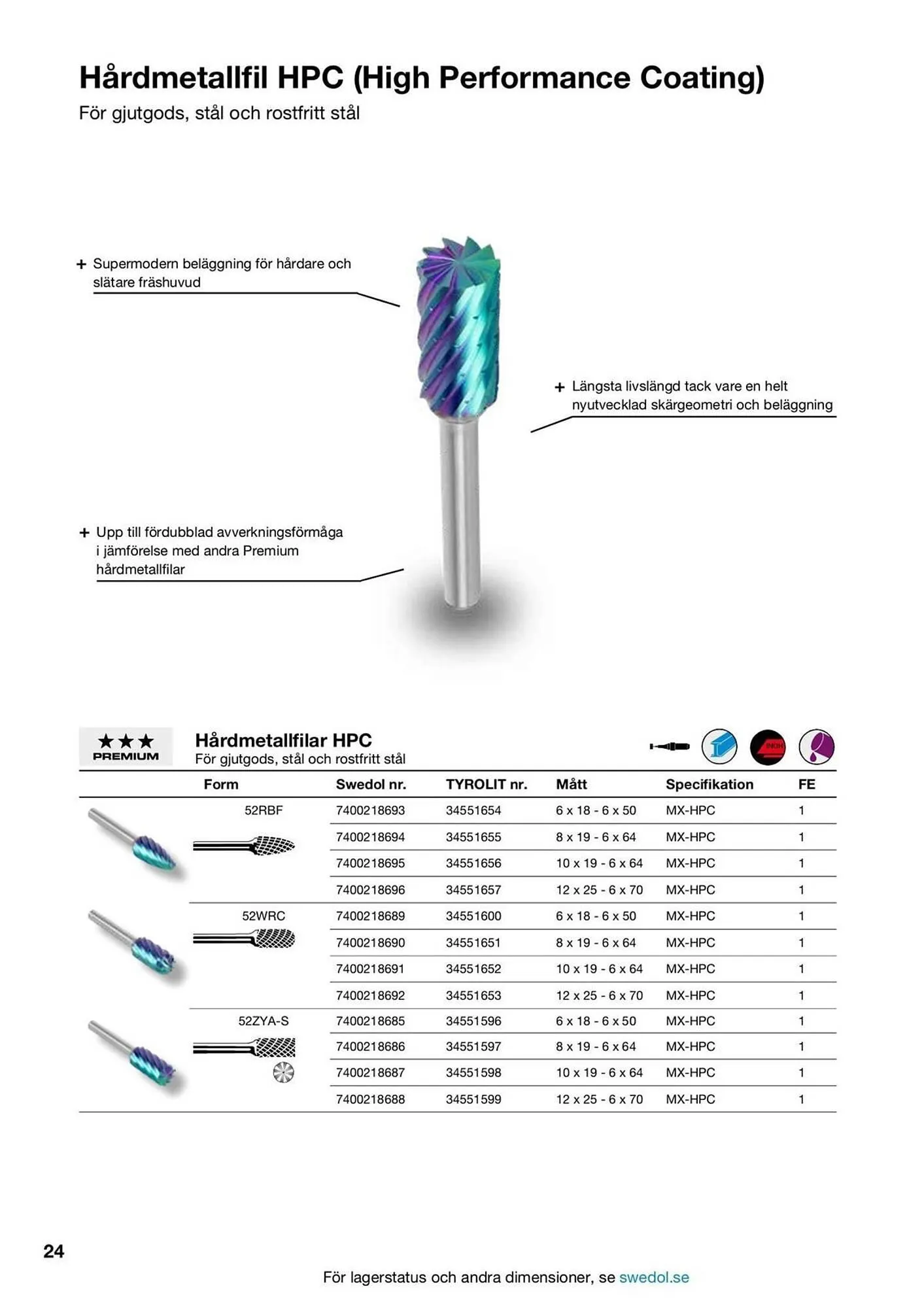 Swedol reklamblad från 5 februari till 28 februari 2026 - Reklamblad sidor 24
