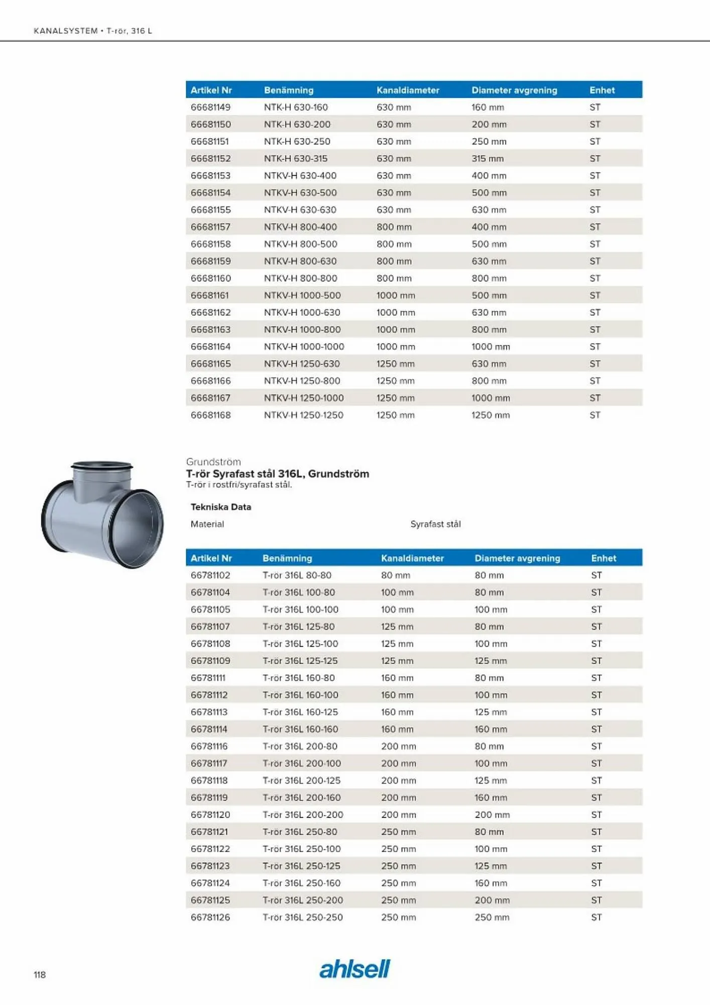 Ahlsell reklamblad från 20 maj till 15 juli 2023 - Reklamblad sidor 126