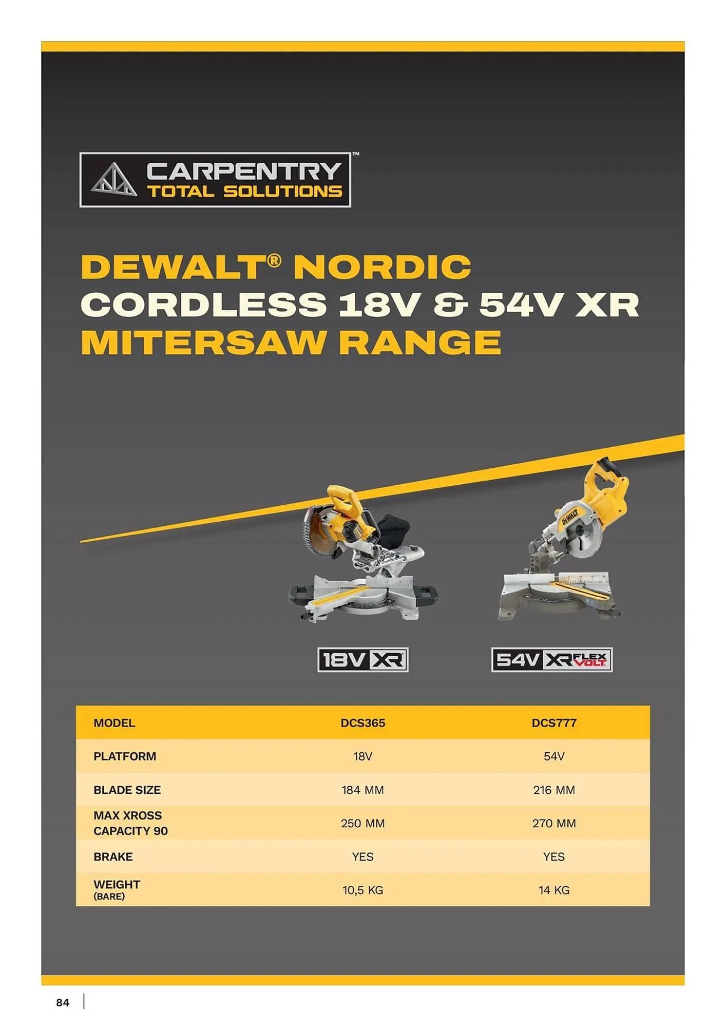 Dewalt reklamblad från 11 januari till 17 januari 2026 - Reklamblad sidor 84