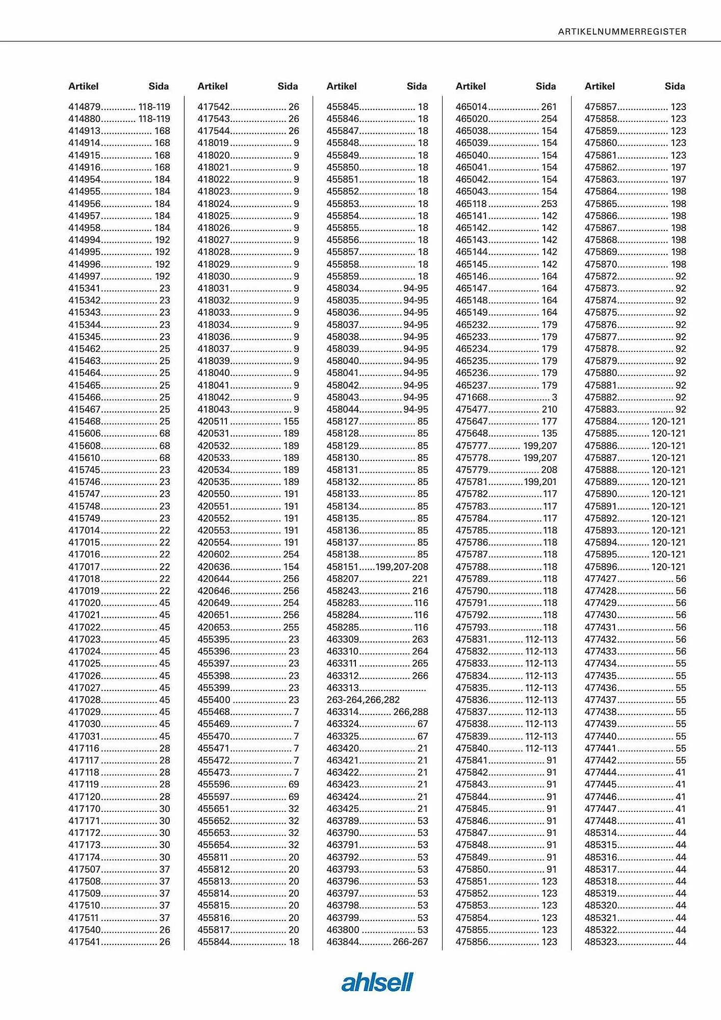 Ahlsell reklamblad från 6 september till 4 november 2023 - Reklamblad sidor 323