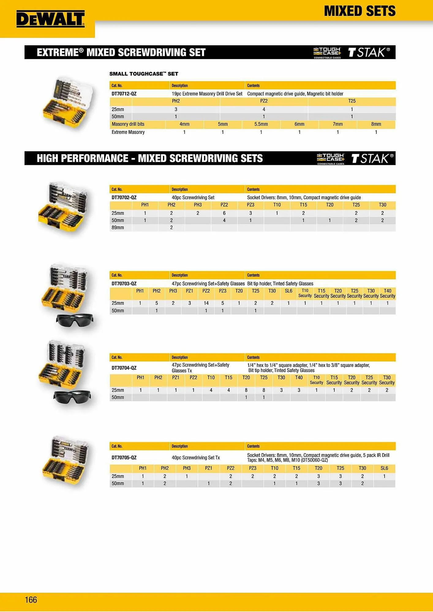 Dewalt reklamblad från 2 oktober till 2 oktober 2023 - Reklamblad sidor 166
