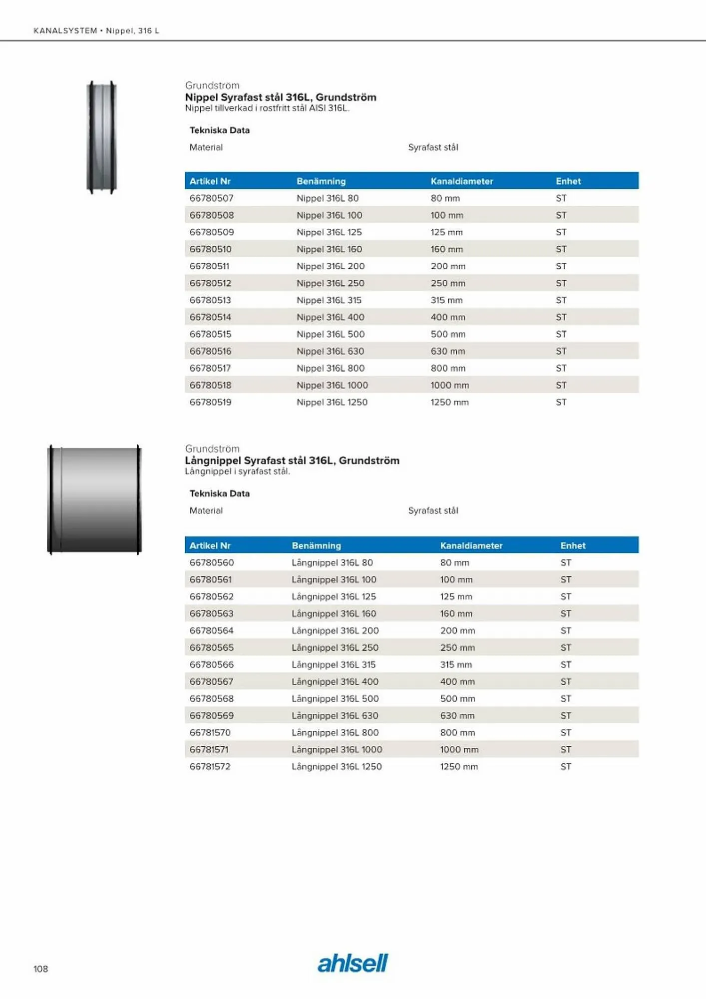 Ahlsell reklamblad från 20 maj till 15 juli 2023 - Reklamblad sidor 116