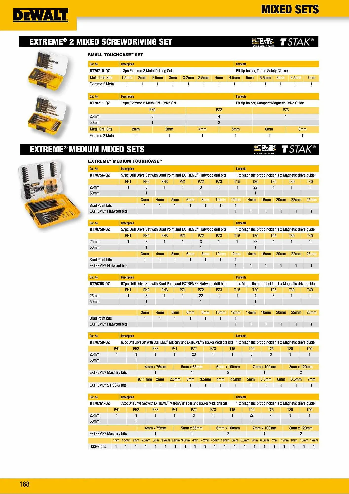 Dewalt reklamblad från 2 oktober till 2 oktober 2023 - Reklamblad sidor 168
