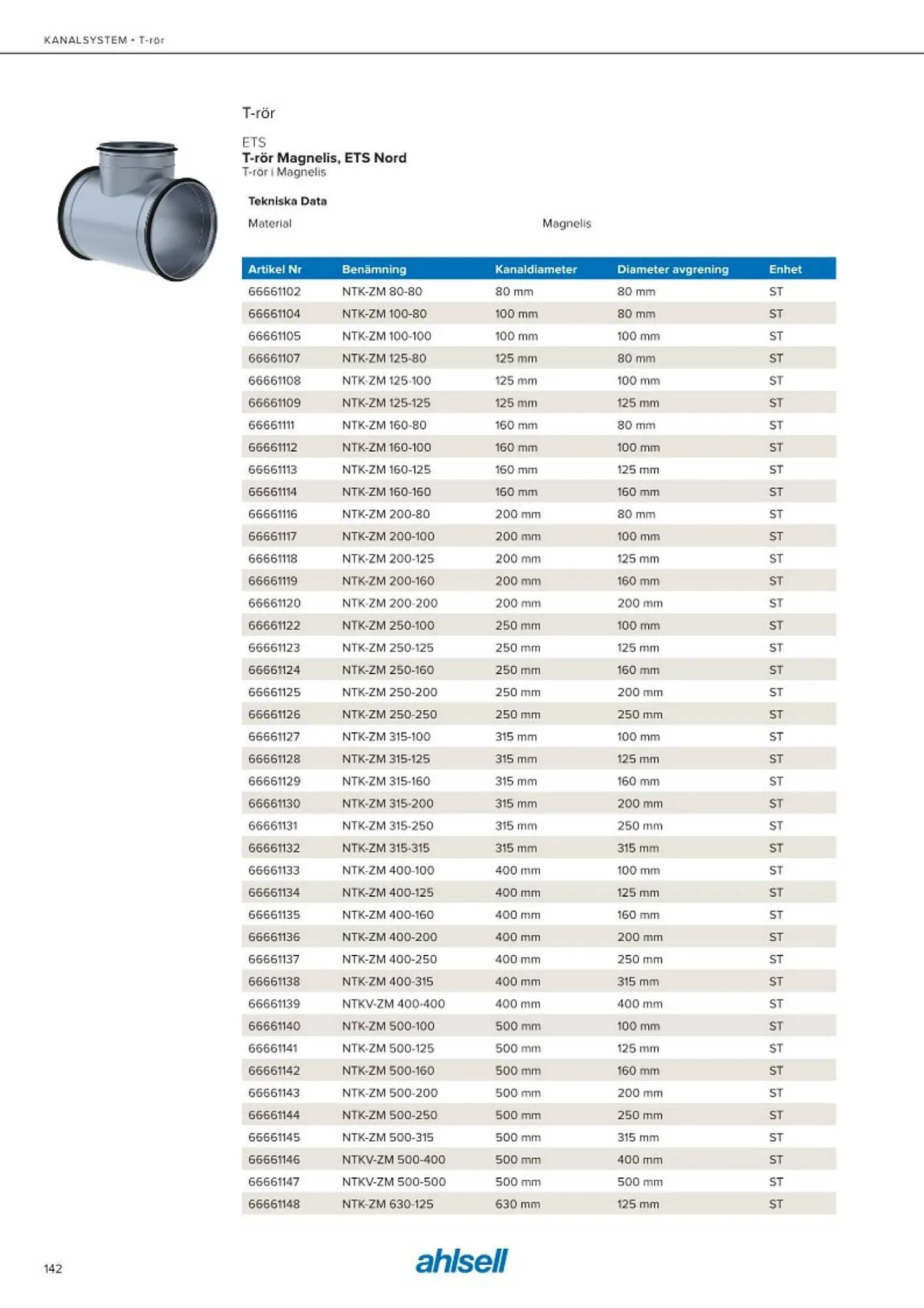 Ahlsell reklamblad från 20 maj till 15 juli 2023 - Reklamblad sidor 150
