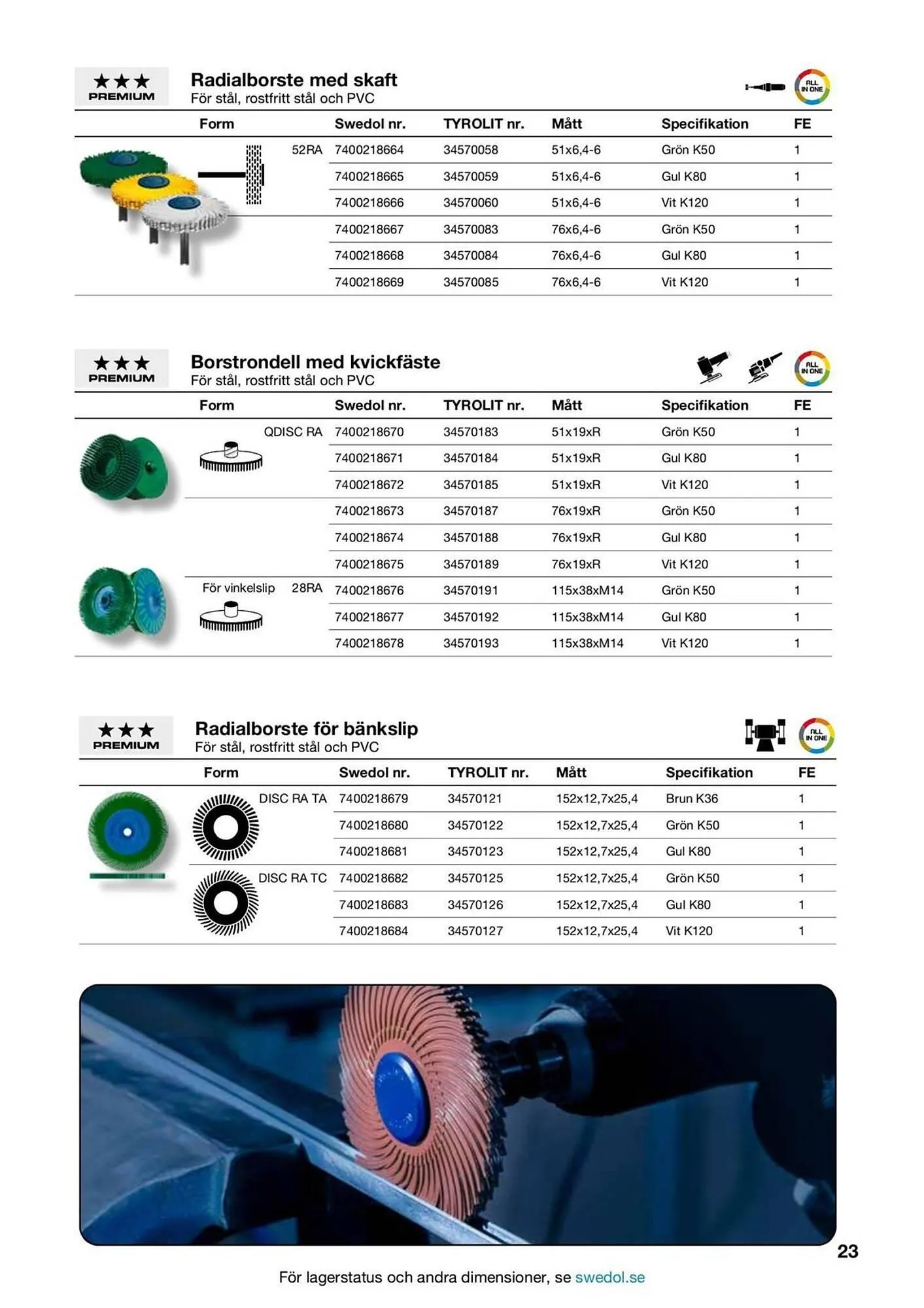 Swedol reklamblad från 5 februari till 28 februari 2026 - Reklamblad sidor 23