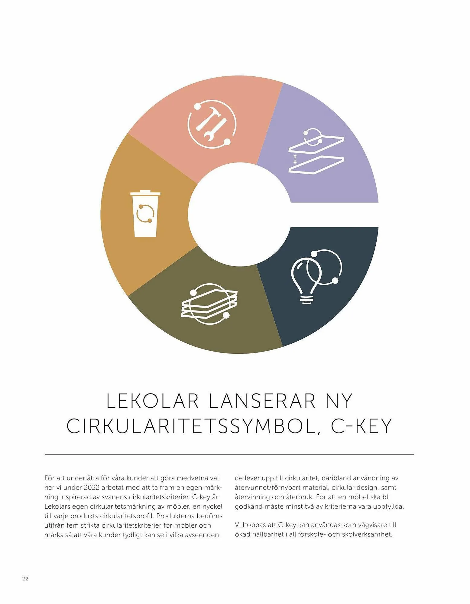 Lekolar reklamblad från 31 augusti till 2 oktober 2023 - Reklamblad sidor 22