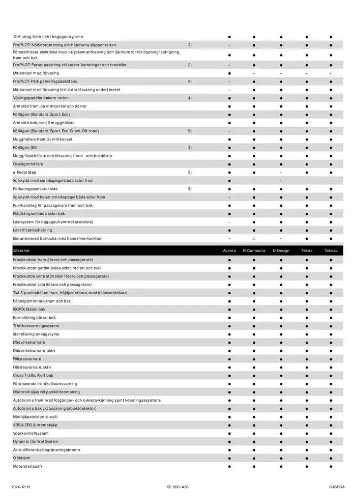 Nya Nissan Qashqai från 24 december till 24 december 2025 - Reklamblad sidor 5