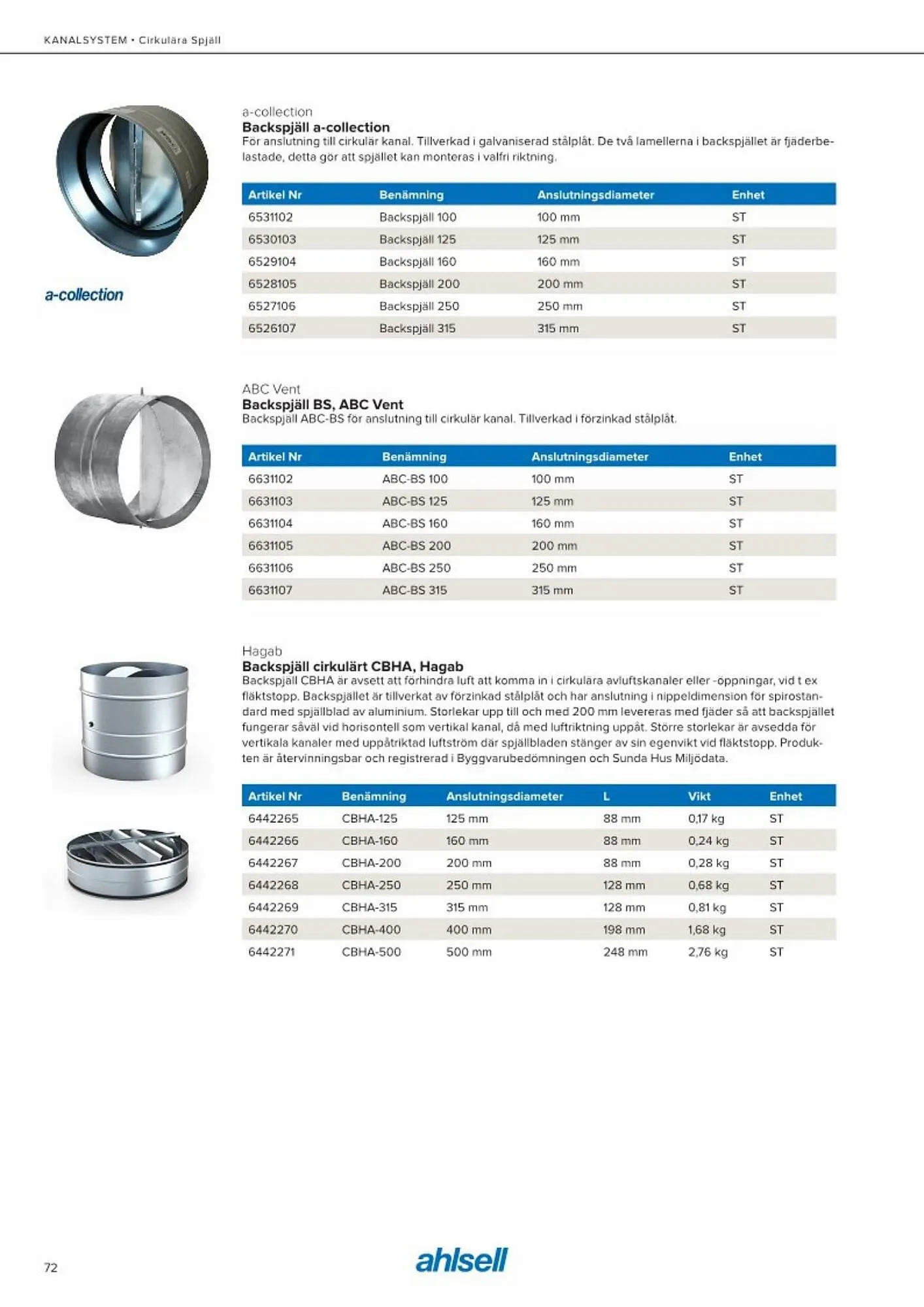 Ahlsell reklamblad från 20 maj till 15 juli 2023 - Reklamblad sidor 80