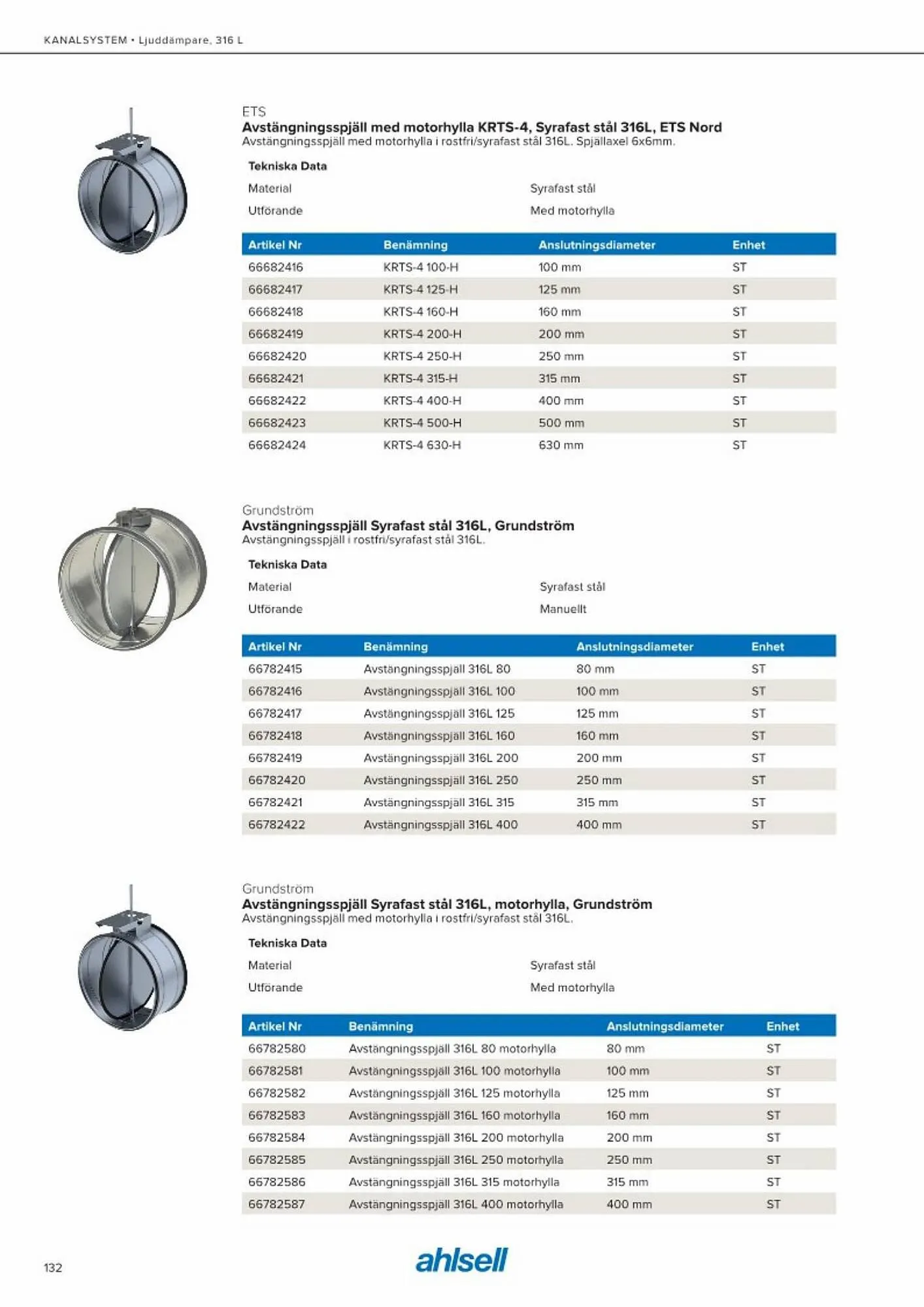 Ahlsell reklamblad från 20 maj till 15 juli 2023 - Reklamblad sidor 140