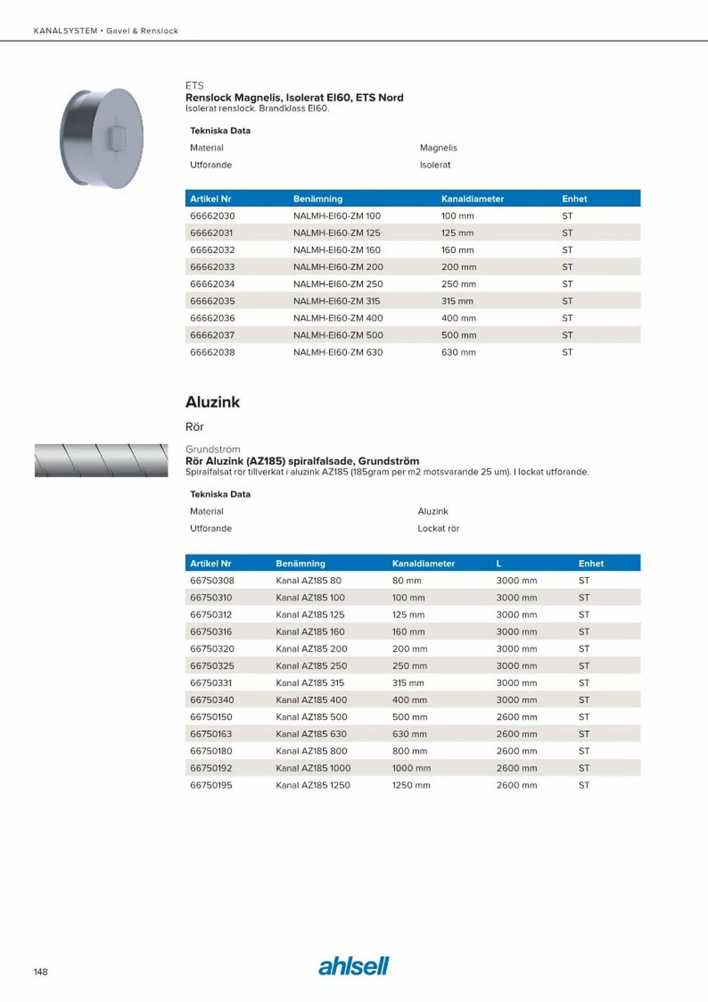 Ahlsell reklamblad från 20 maj till 15 juli 2023 - Reklamblad sidor 156